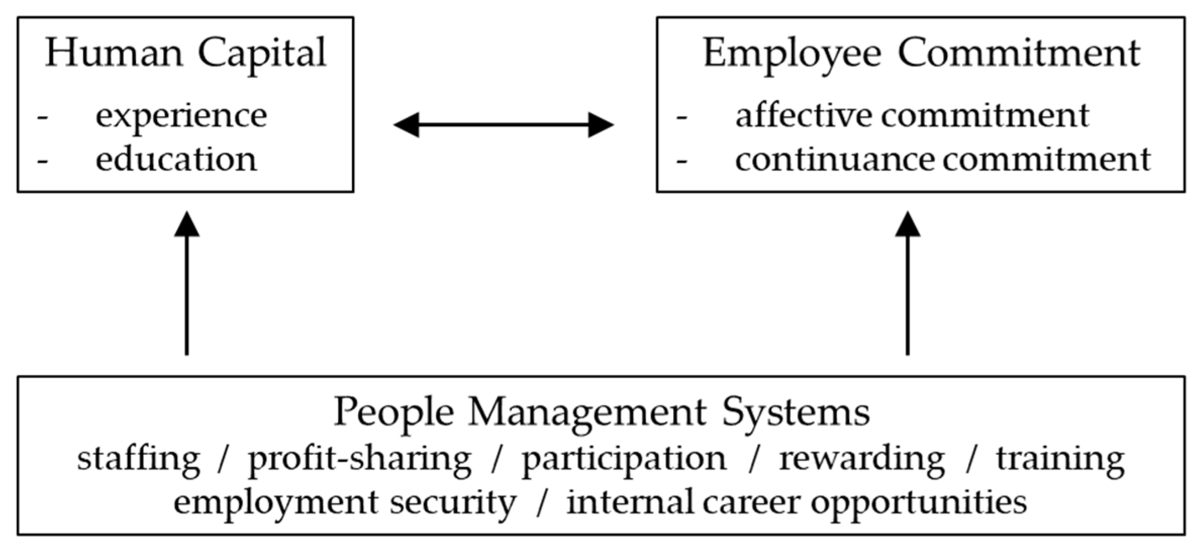 Sustainability | Free Full-Text | The Role of Human Resource Management  (HRM) for the Implementation of Sustainable Product-Service Systems  (PSS)—An Analysis of Fashion Retailers | HTML