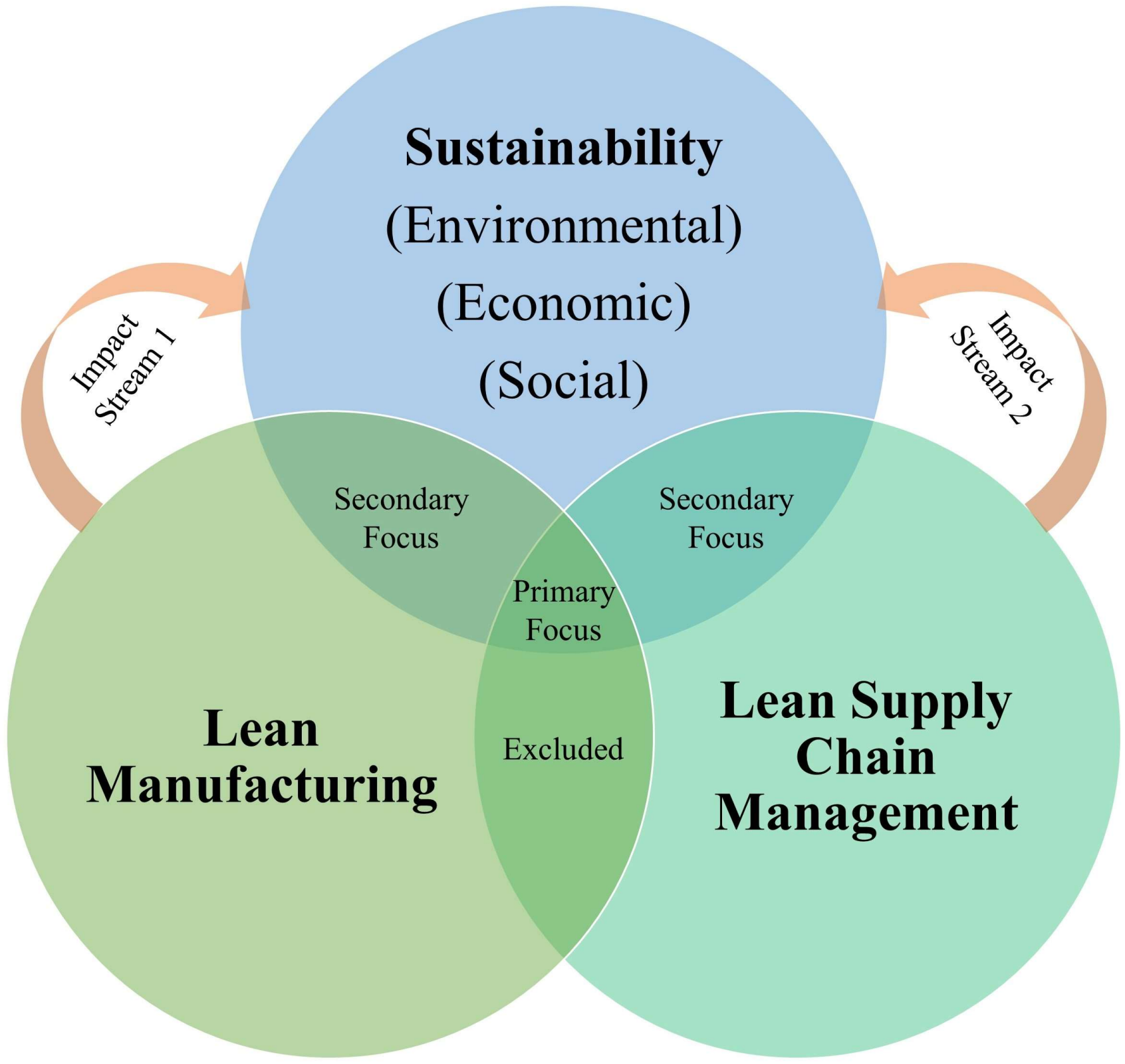 nike and lean manufacturing