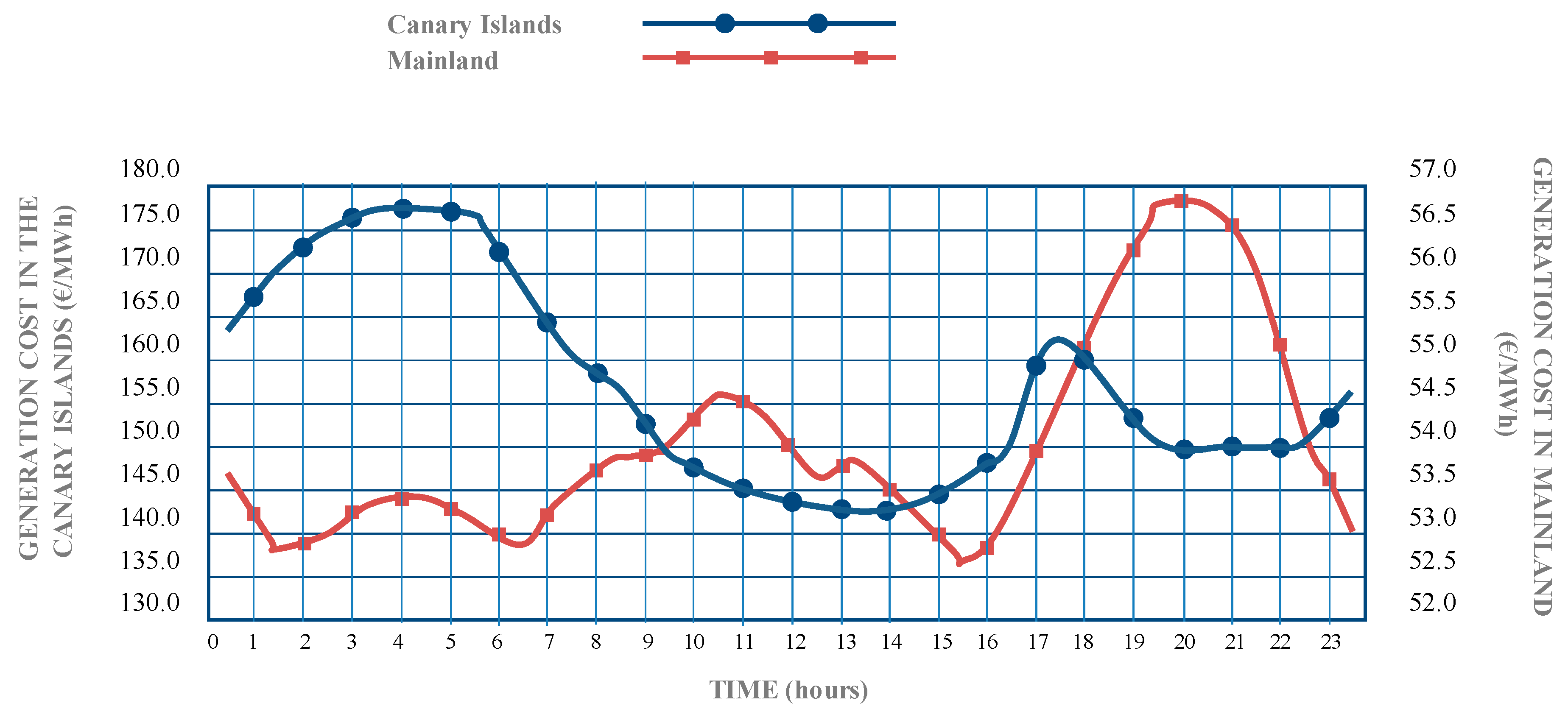 Sustainability 10 02572 g002
