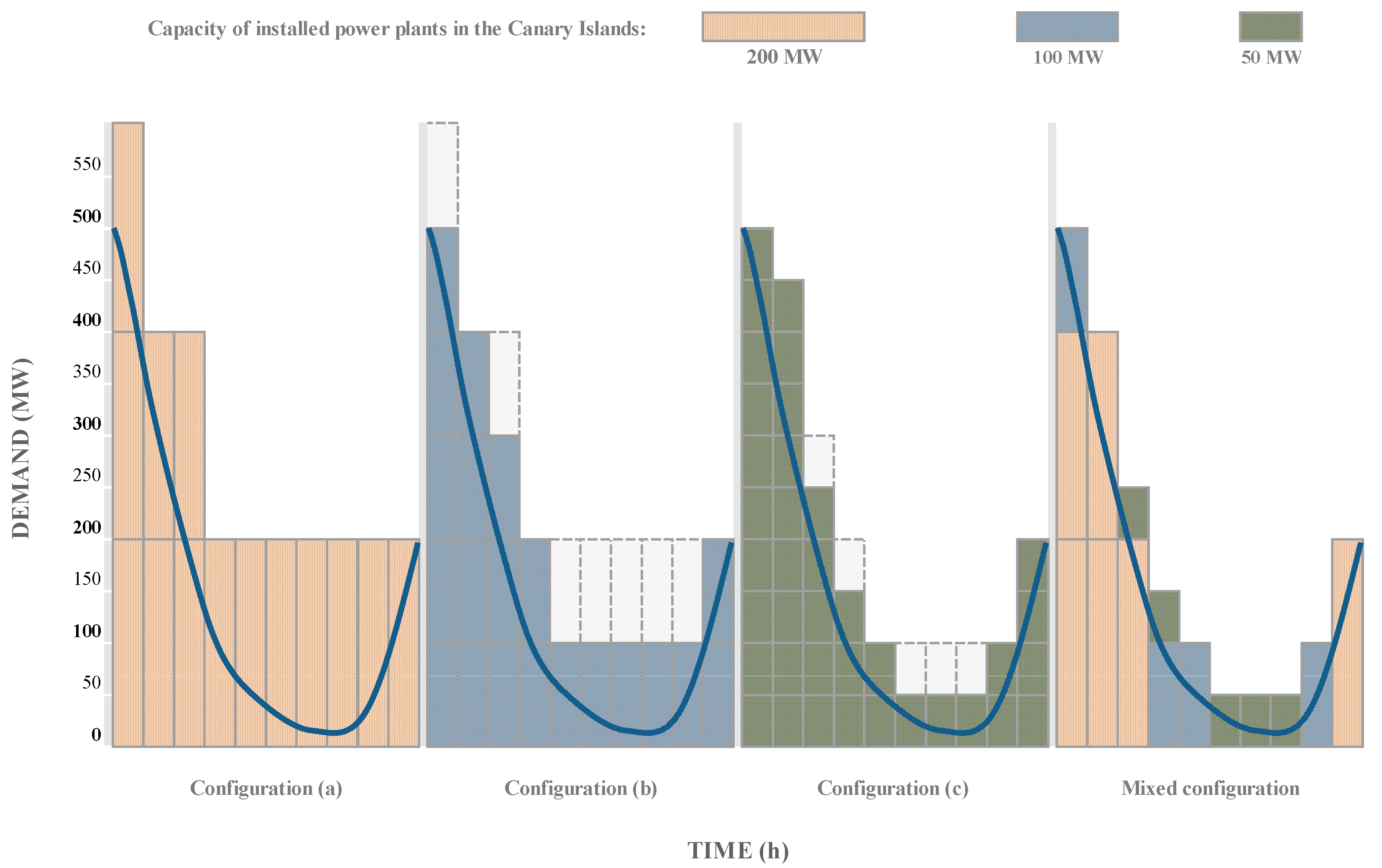 Sustainability 10 02572 g003