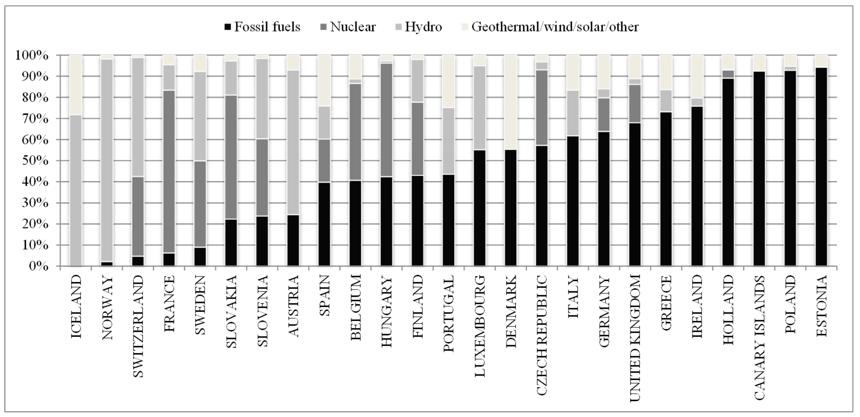 Sustainability 10 02572 g005