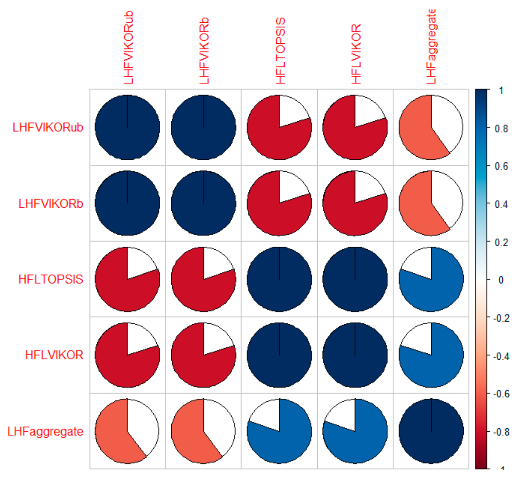 Sustainability 10 02608 g002 Sustainability 10 02608 g002