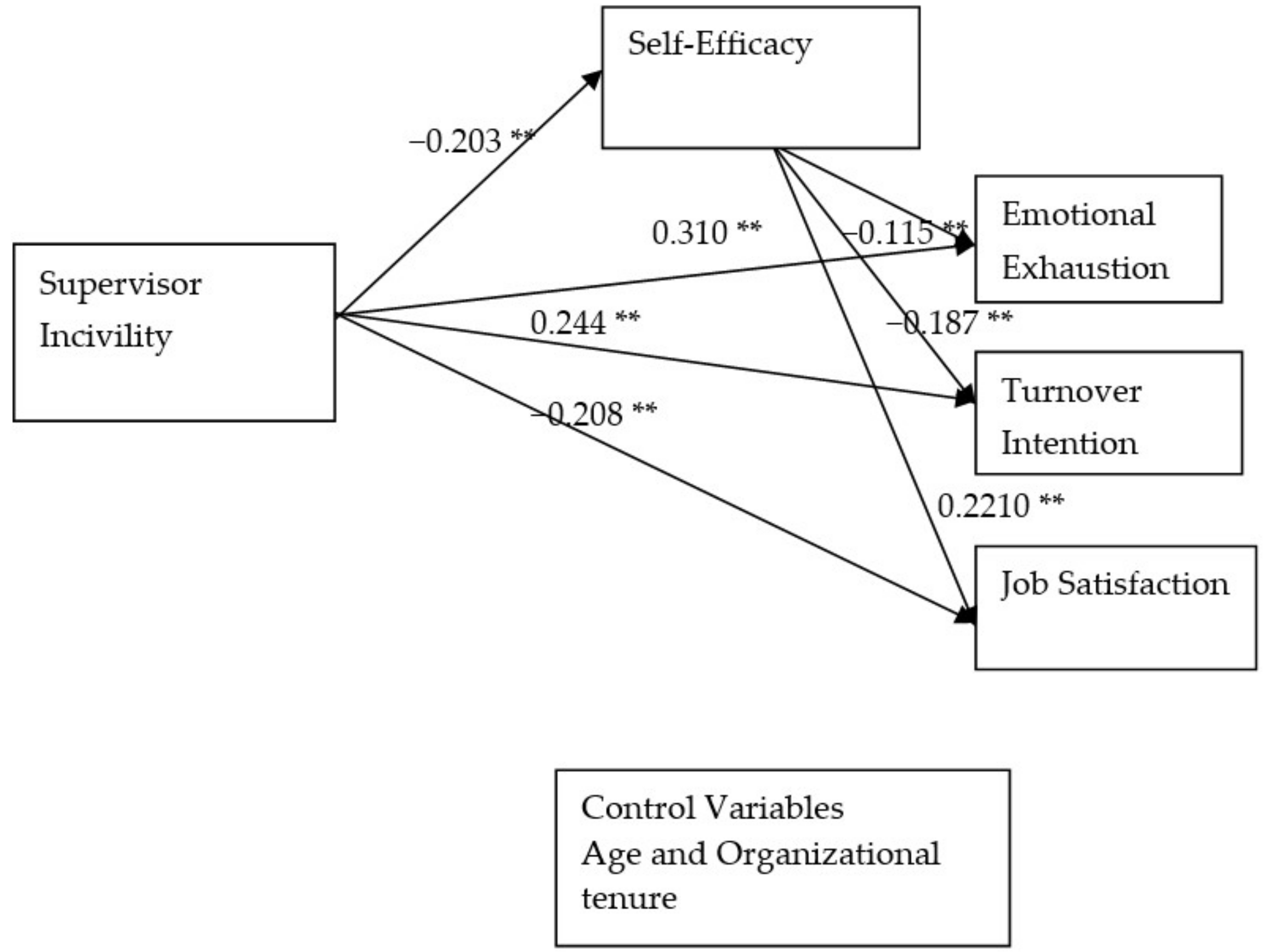 Sustainability 10 02610 g002 Sustainability 10 02610 g002