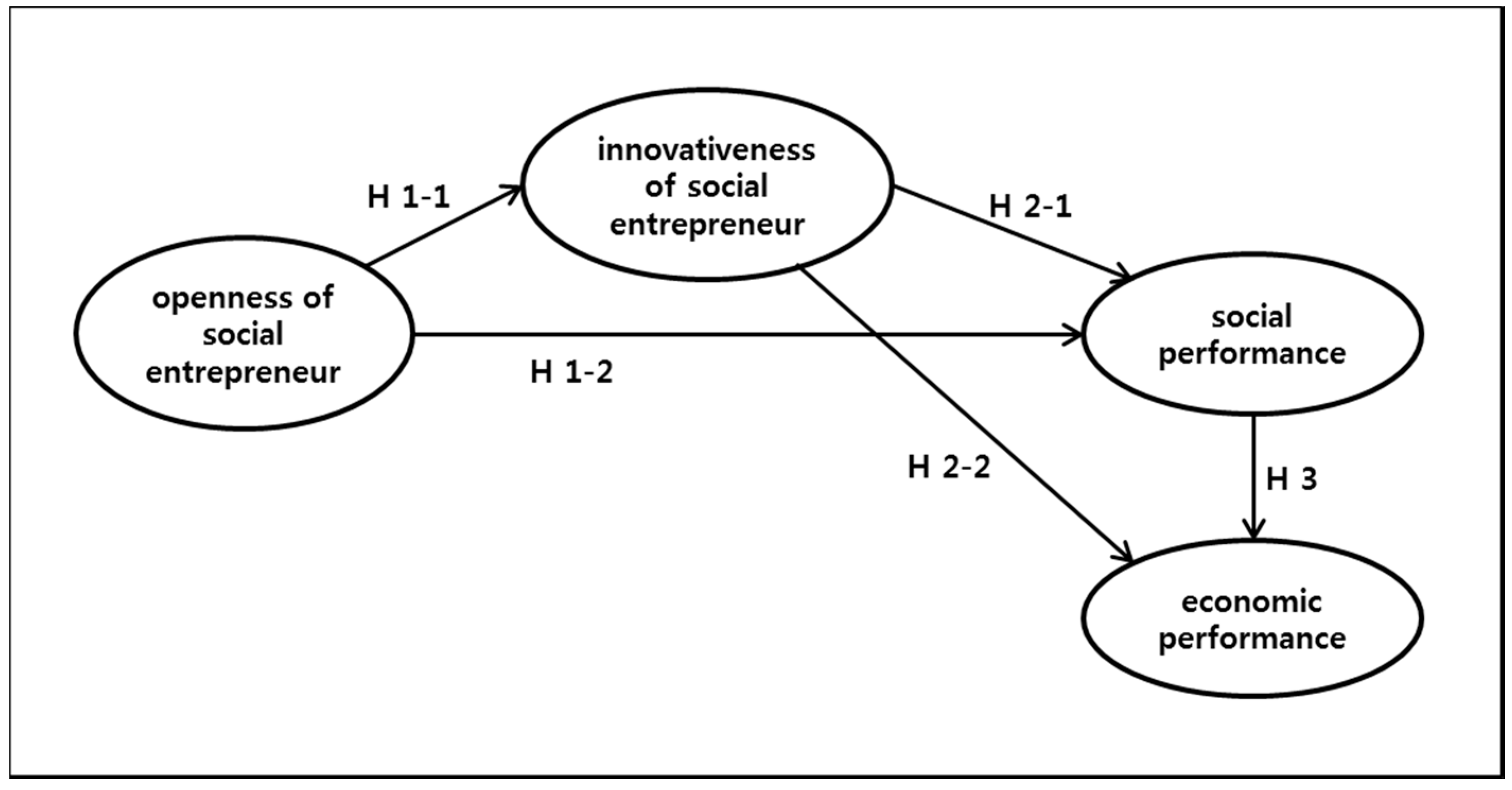 Sustainability 10 02643 g001 Sustainability 10 02643 g001