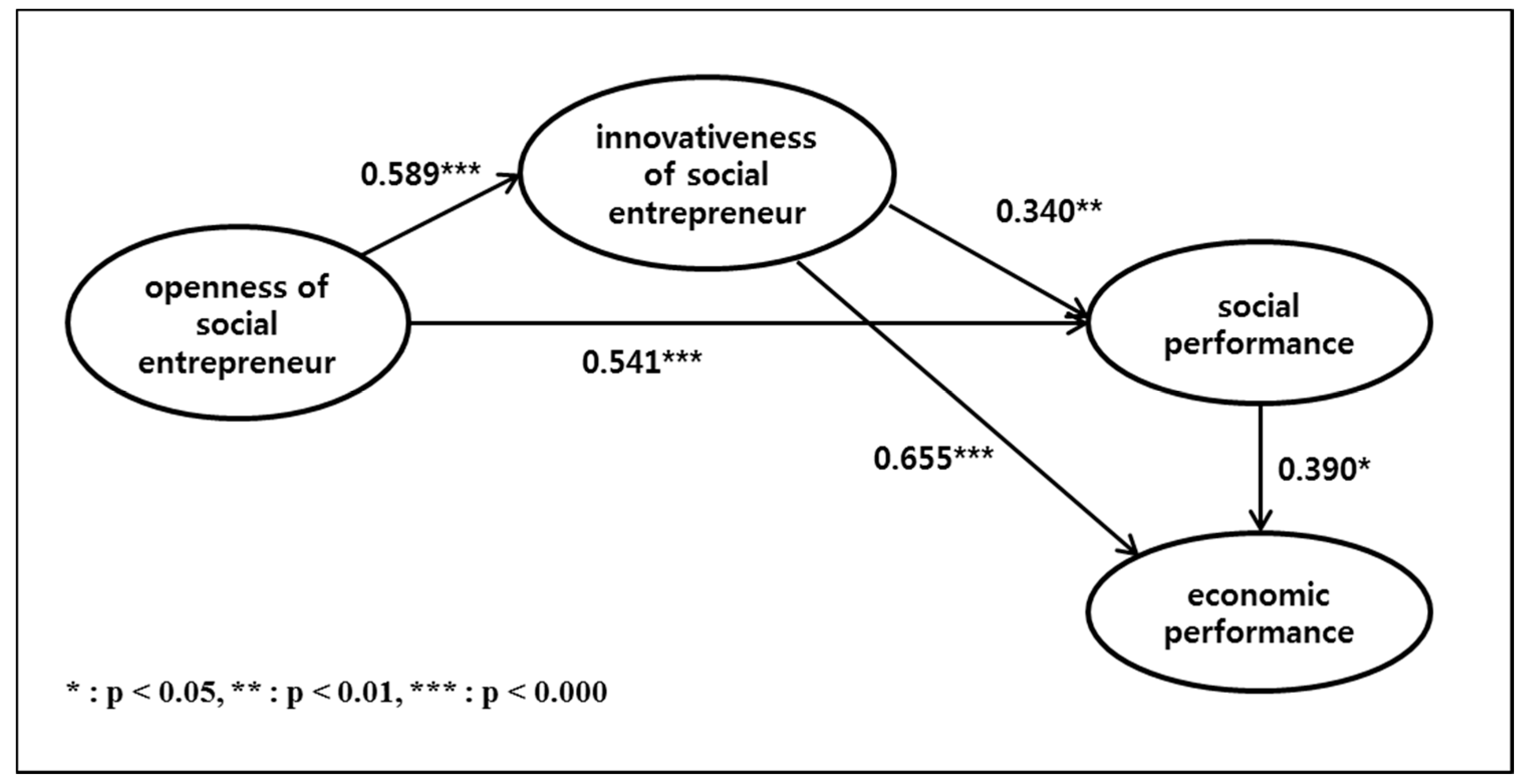Sustainability 10 02643 g003 Sustainability 10 02643 g003