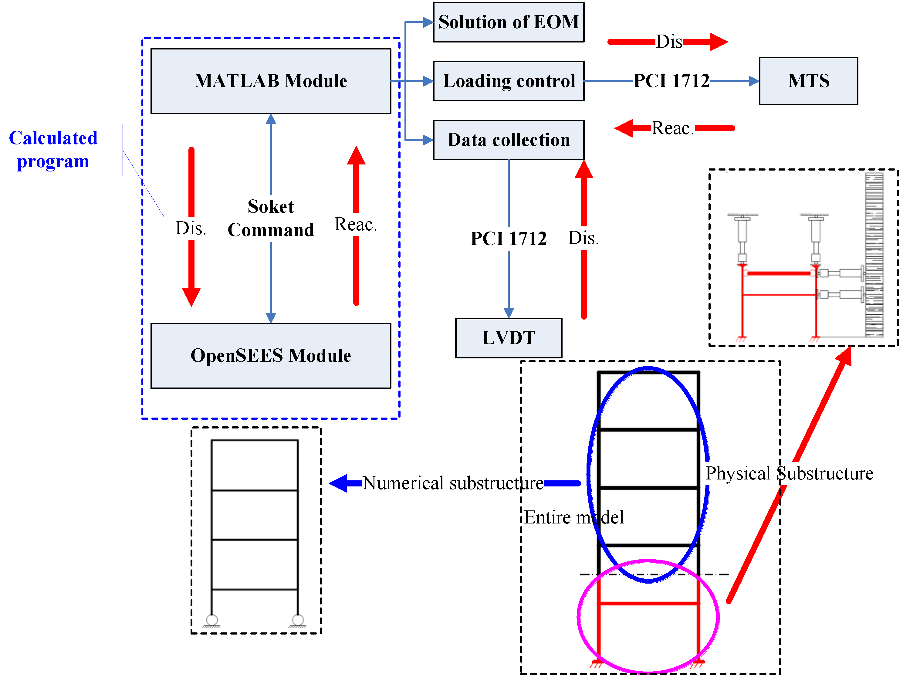 Sustainability 10 02655 g003 Sustainability 10 02655 g003