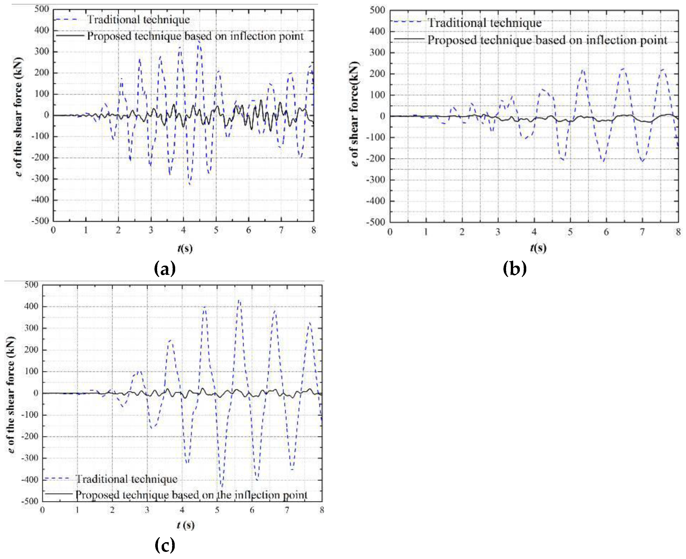Sustainability 10 02655 g008 Sustainability 10 02655 g008