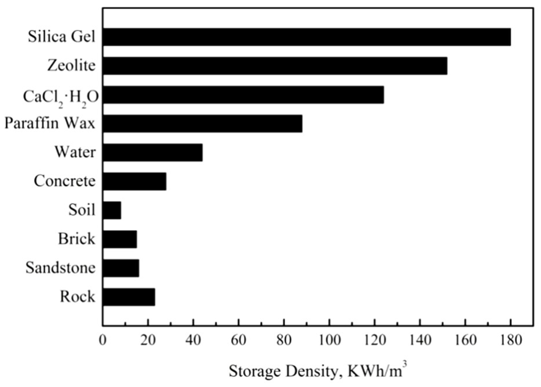 Sustainability 10 02660 g002
