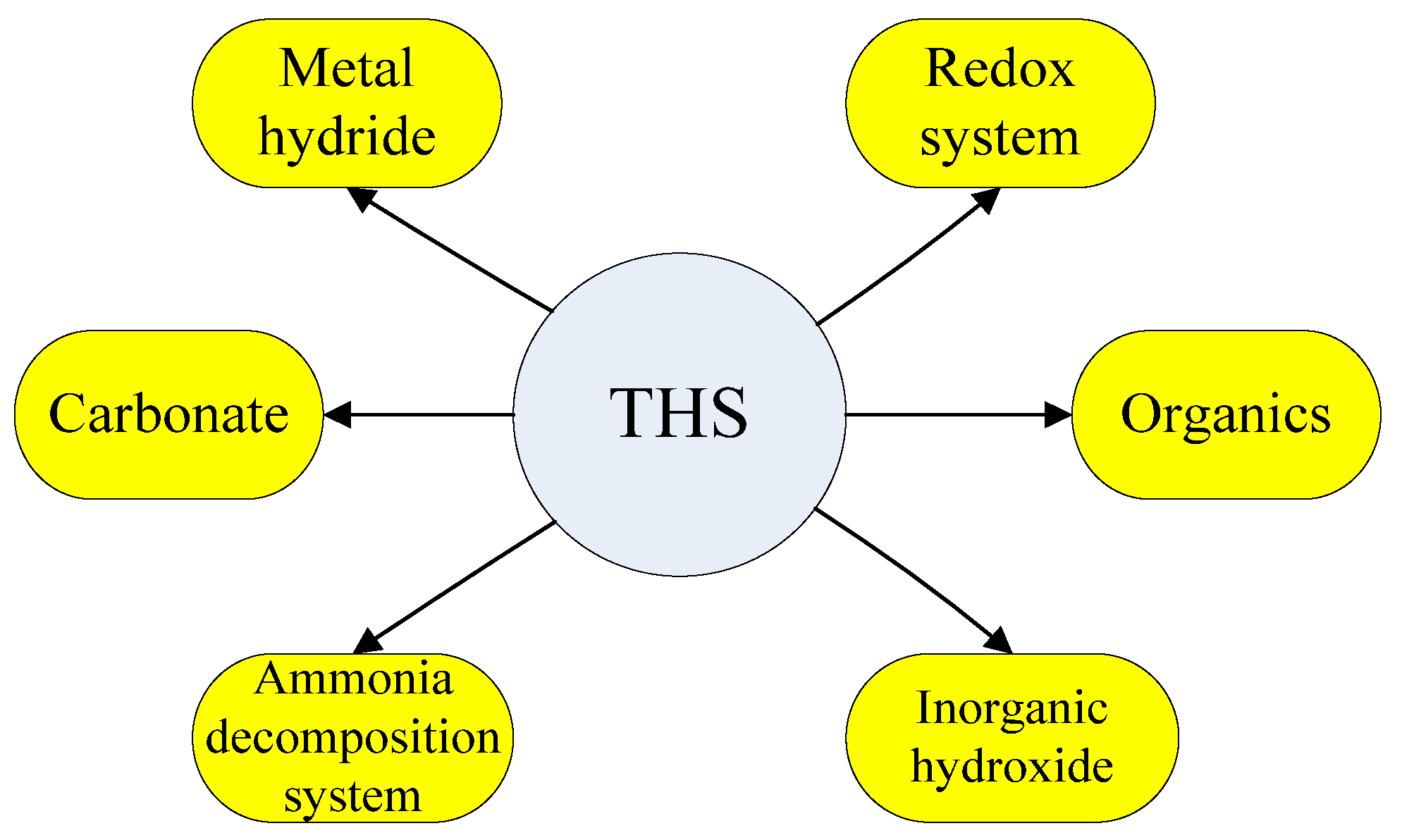 Sustainability 10 02660 g003