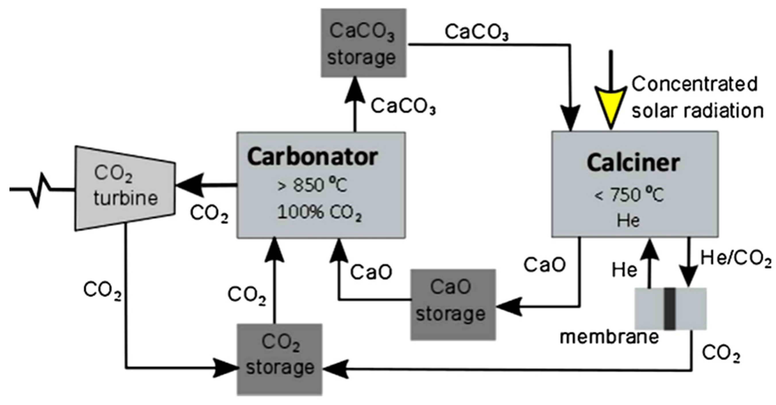 Sustainability 10 02660 g006