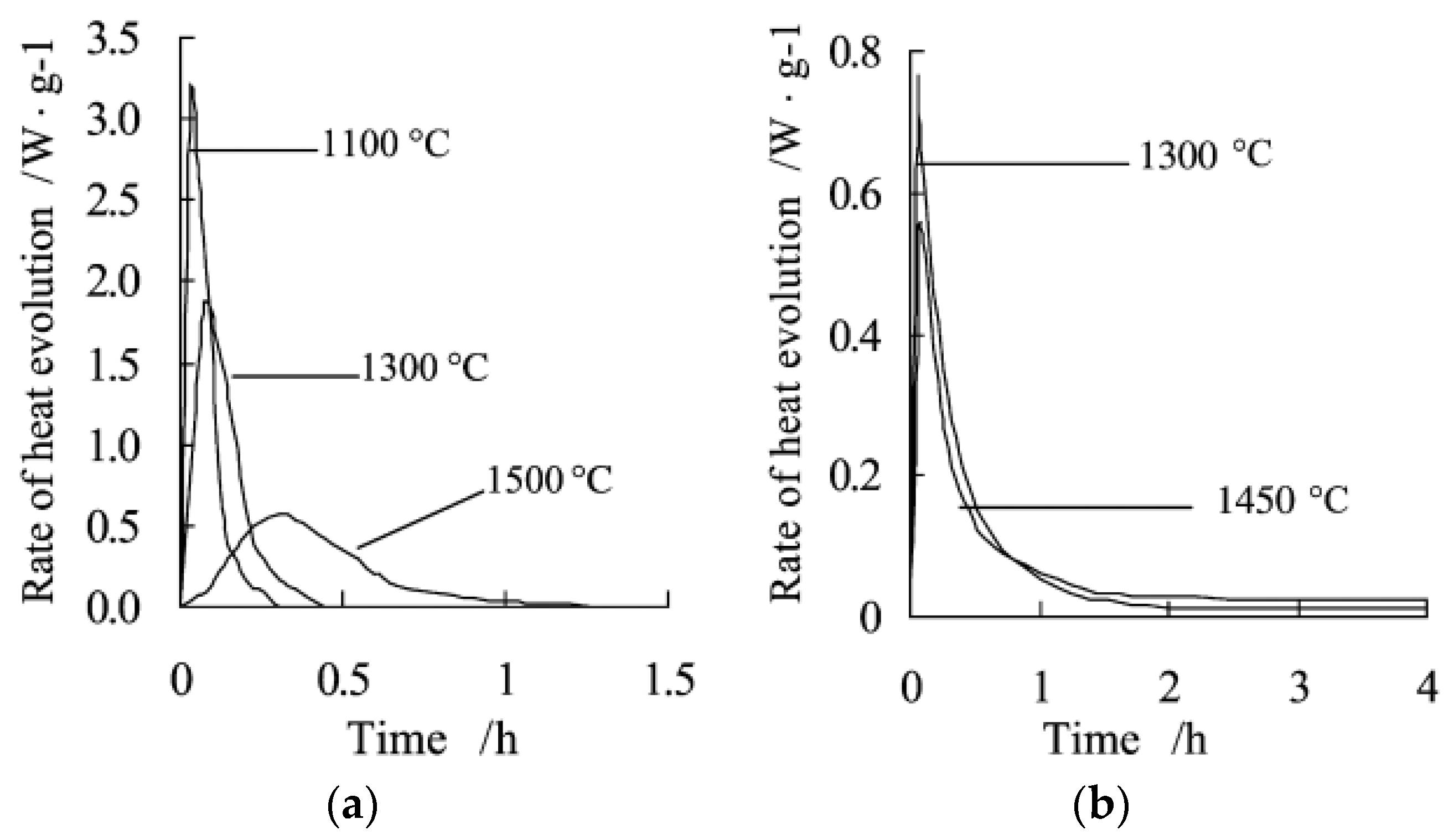 Sustainability 10 02660 g011a