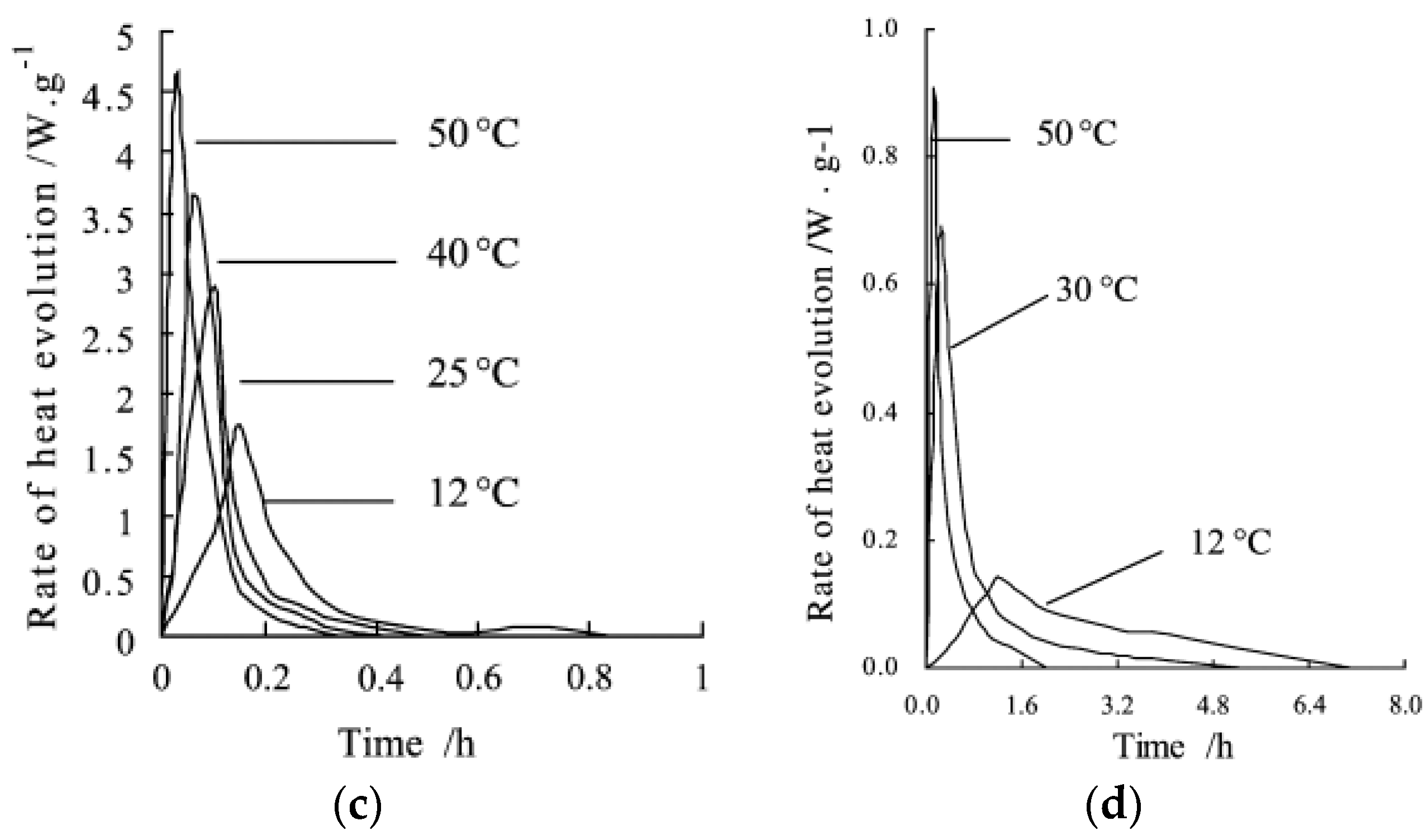 Sustainability 10 02660 g011b
