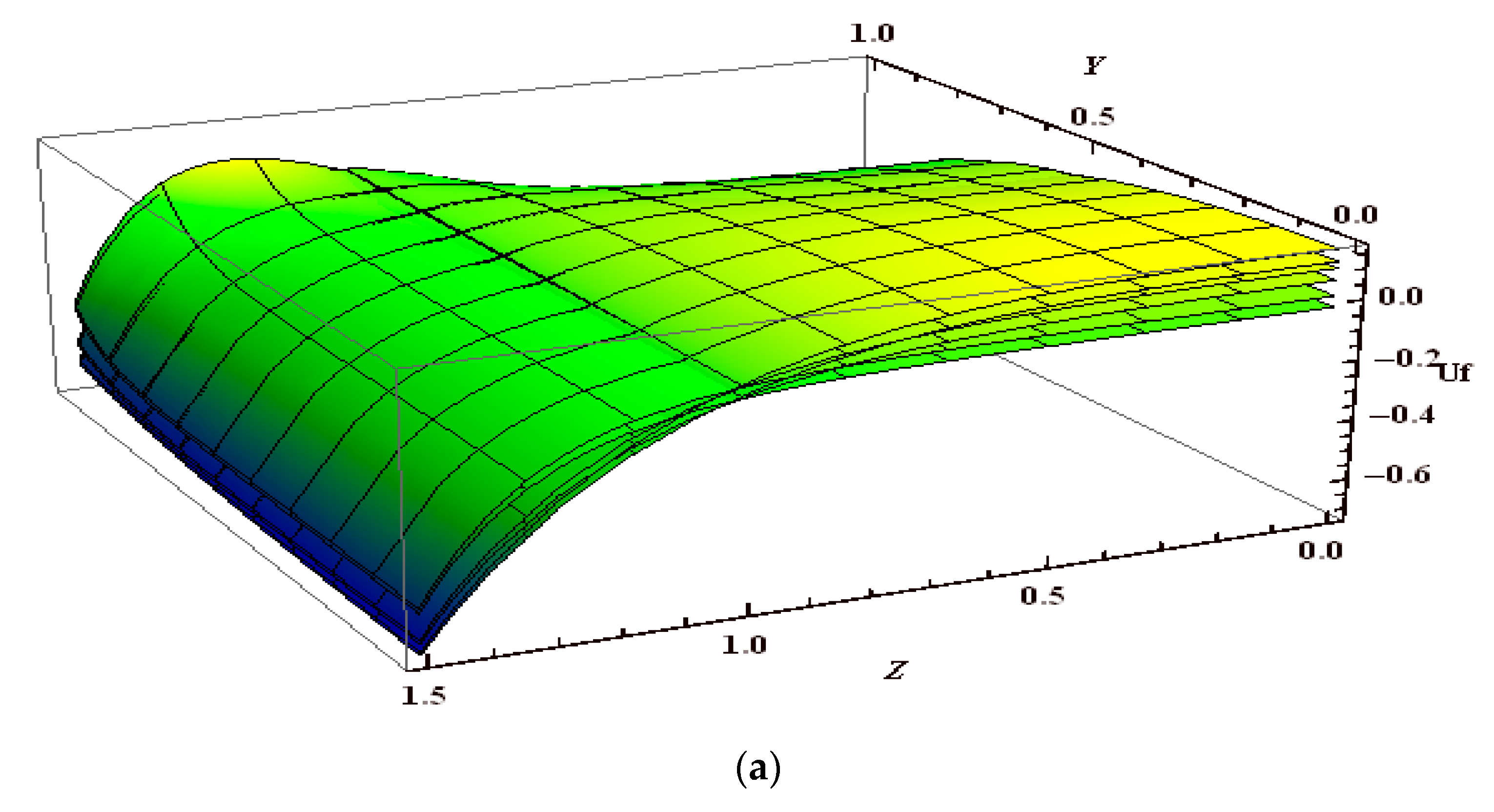 Sustainability 10 02671 g003a