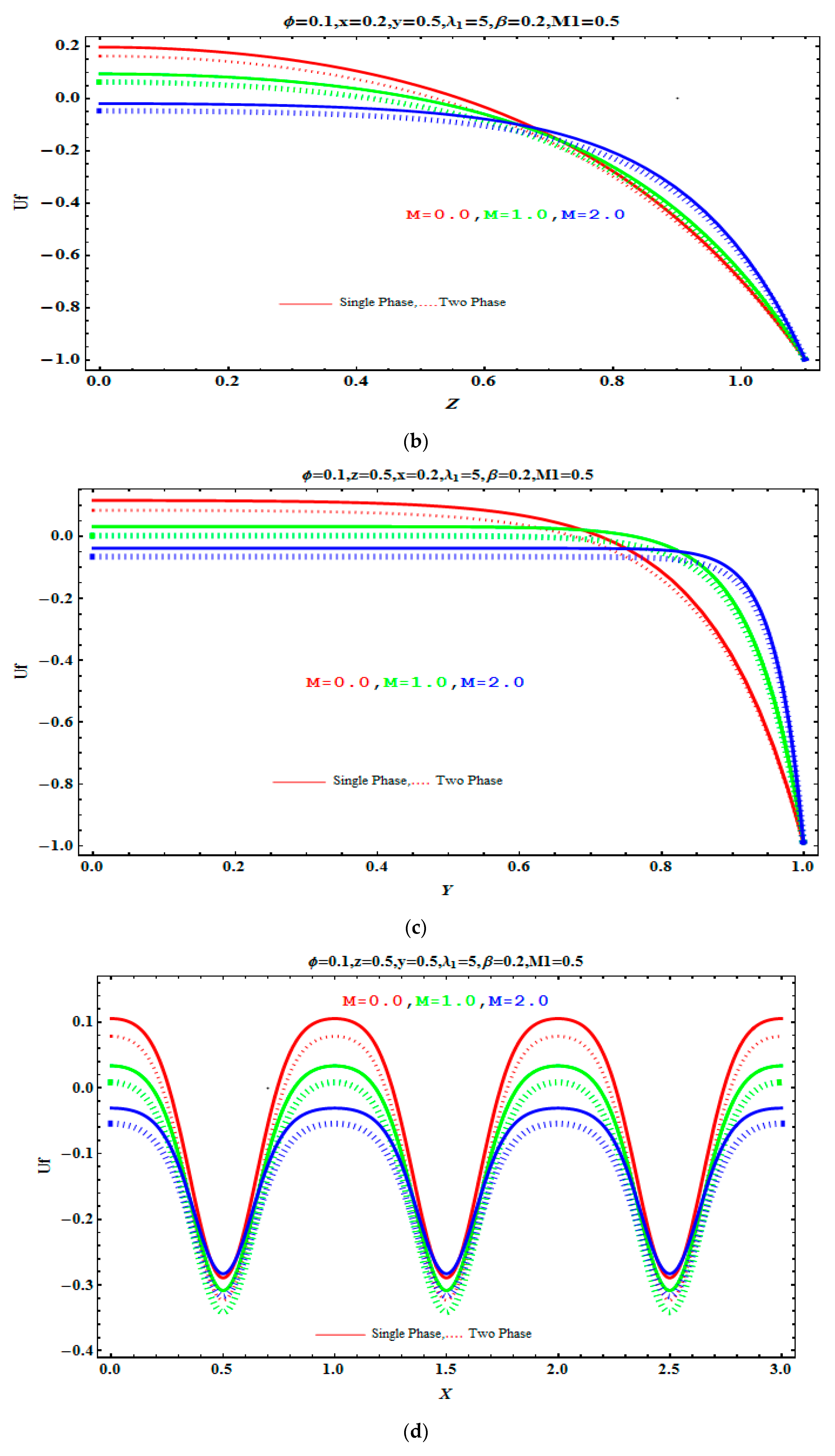 Sustainability 10 02671 g003b