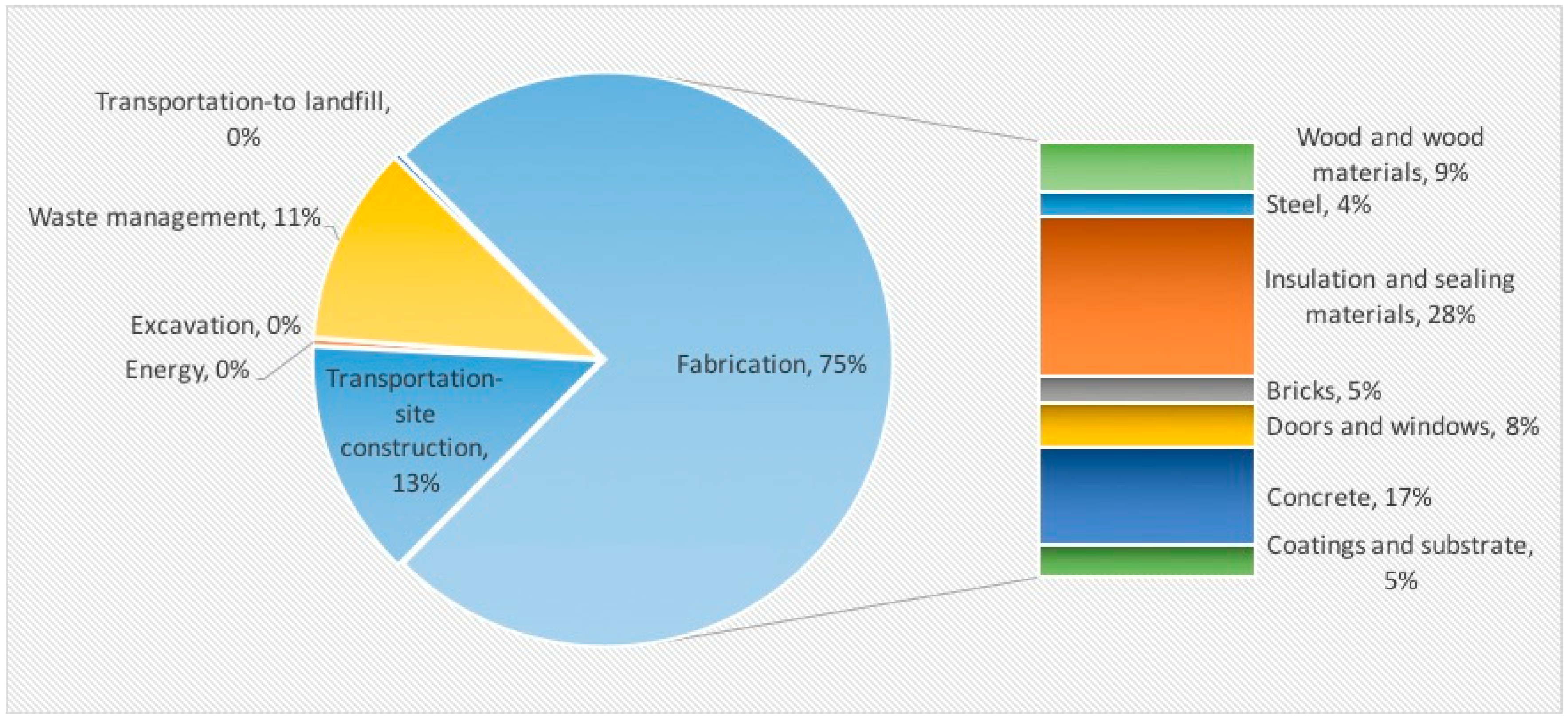 Sustainability 10 02715 g004