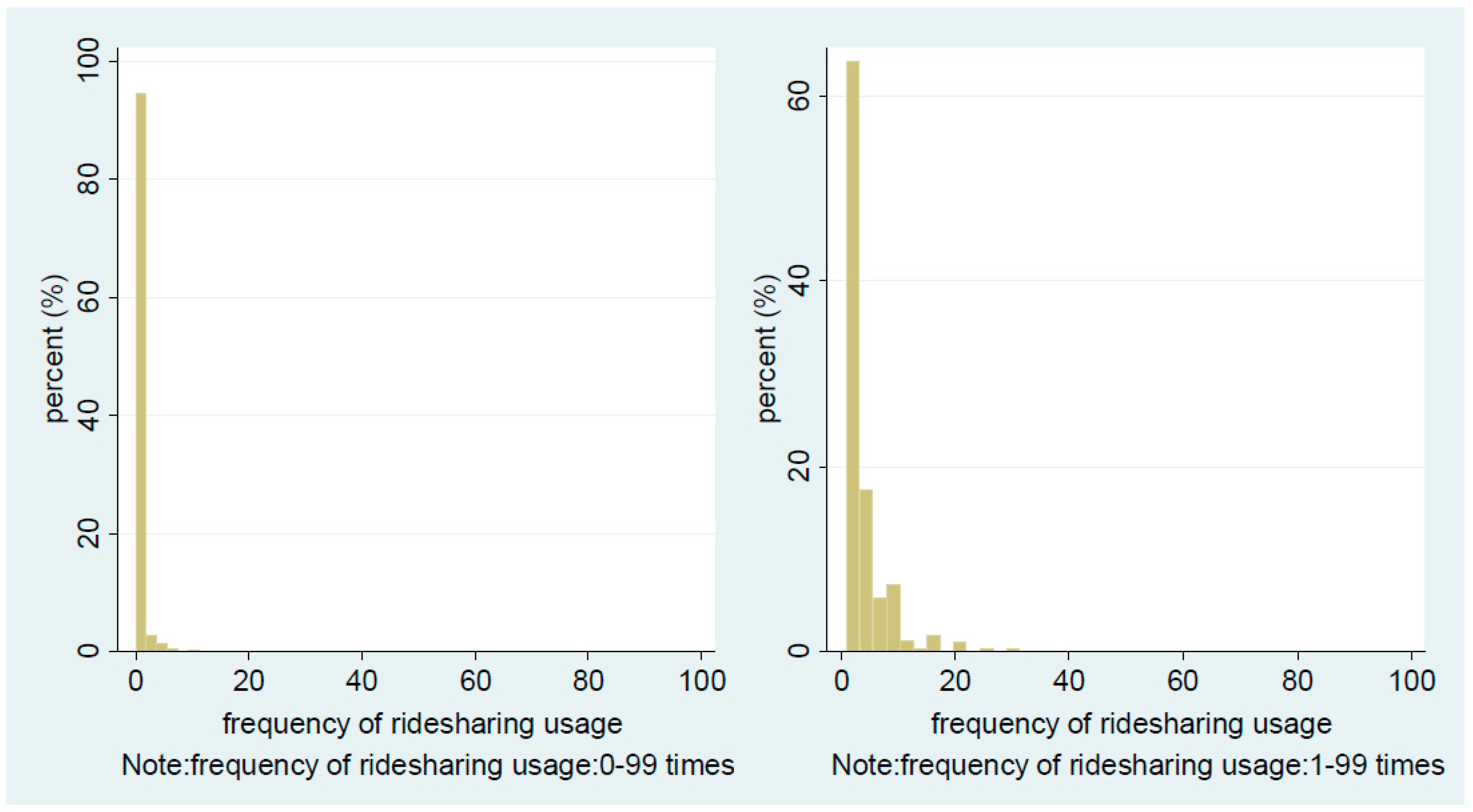 Sustainability 10 02720 g001