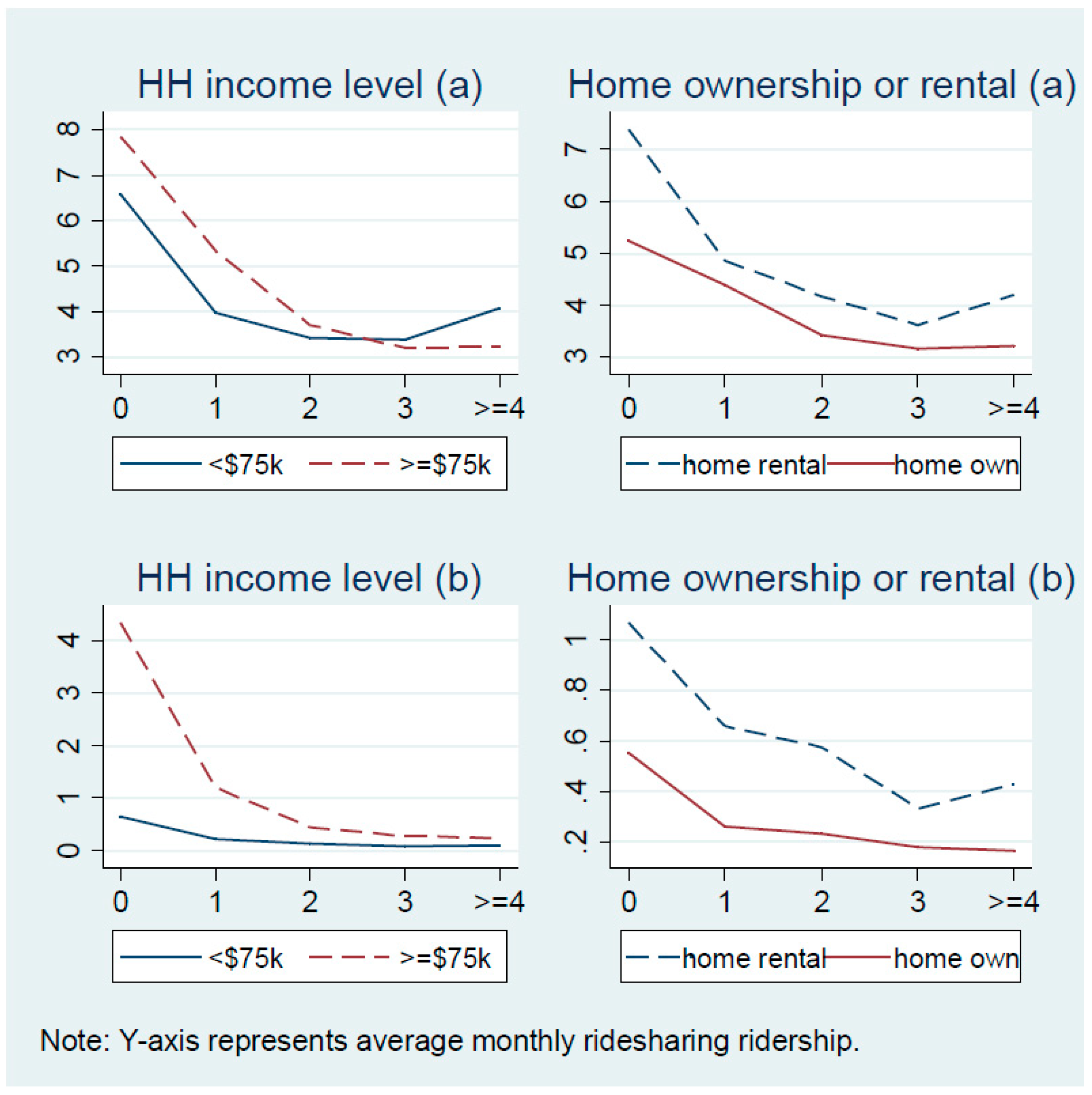 Sustainability 10 02720 g005