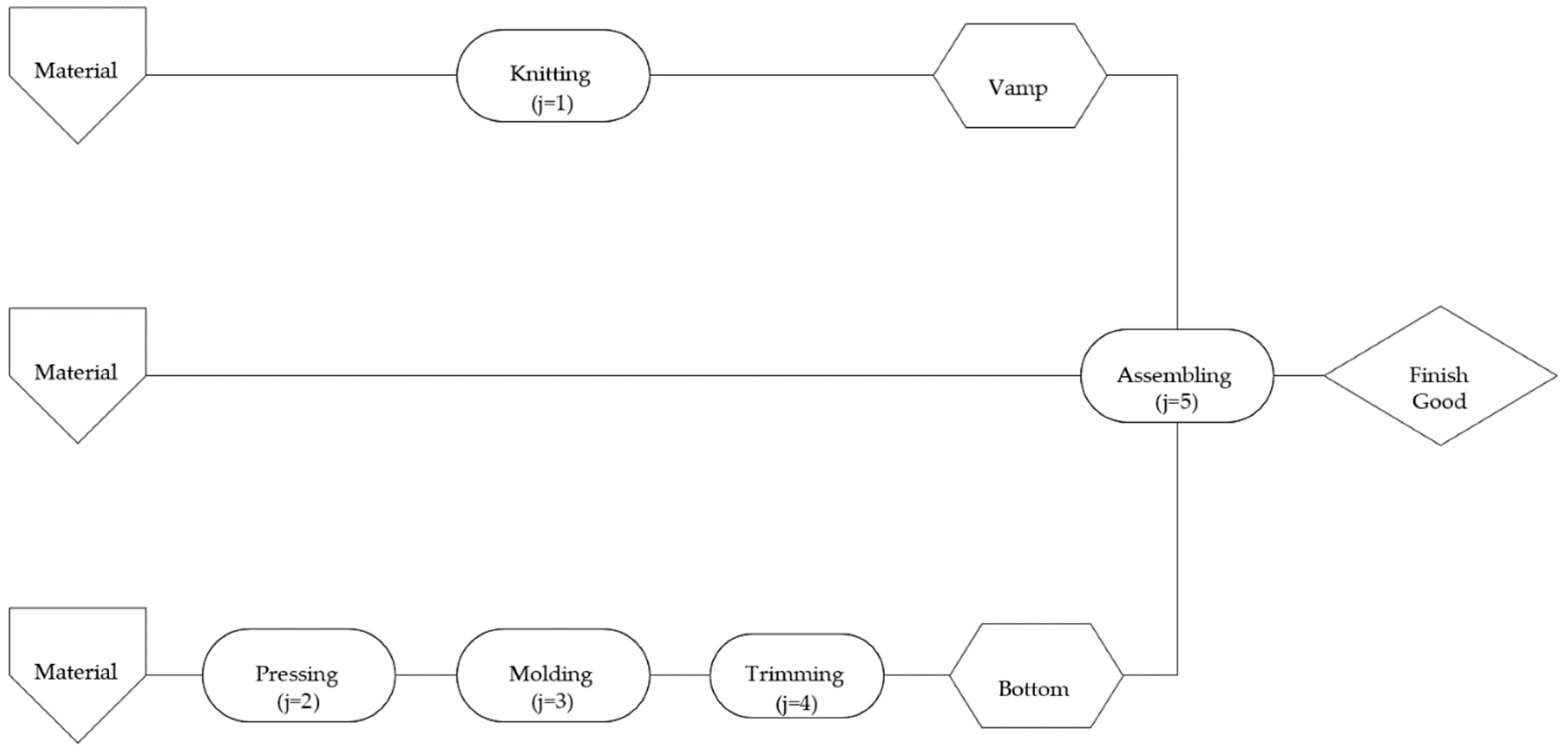 Sustainability Free Full Text Carbon Emissions Cost Analysis With Activity Based Costing Html