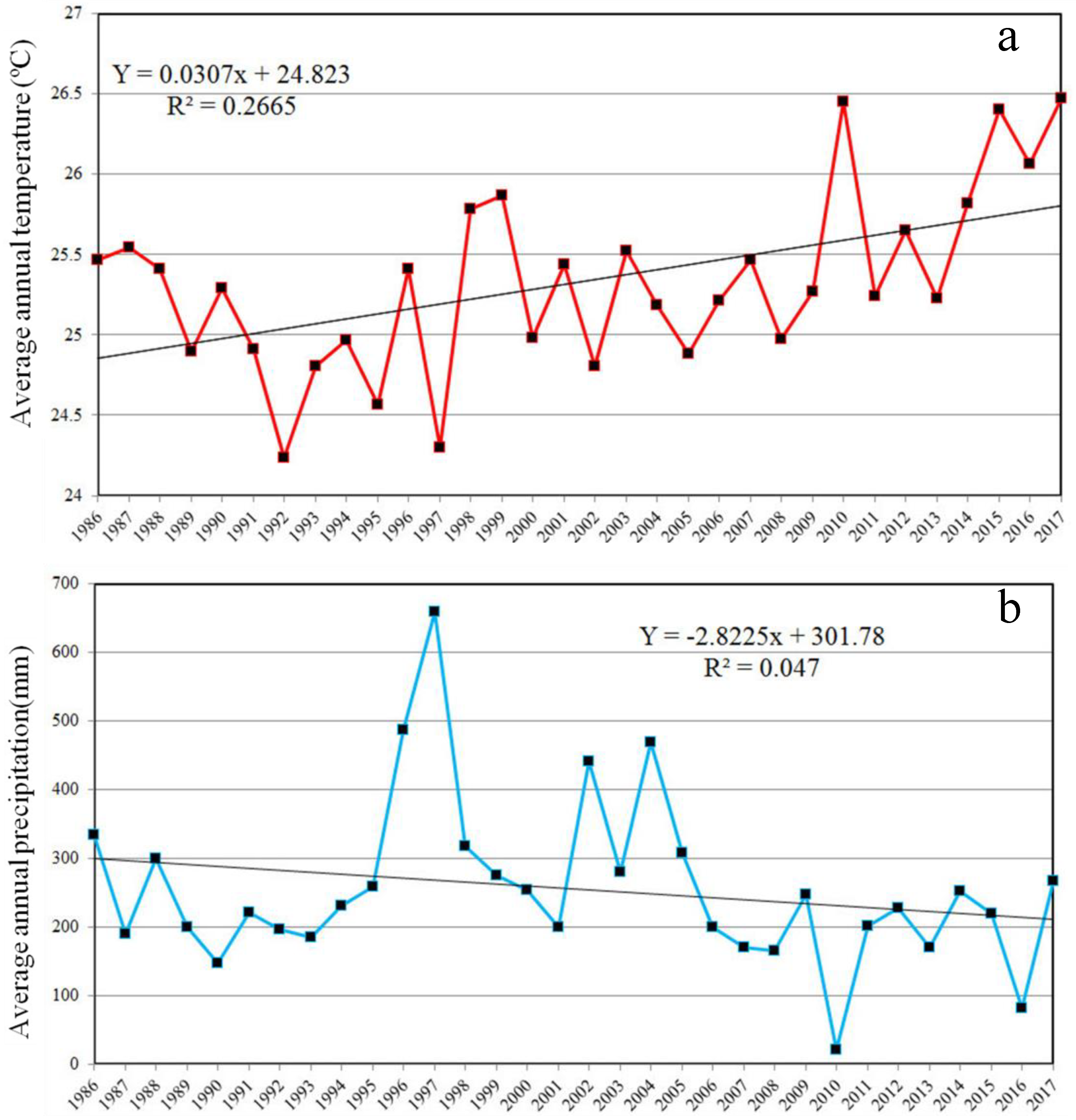 Sustainability 10 02909 g003 Sustainability 10 02909 g003