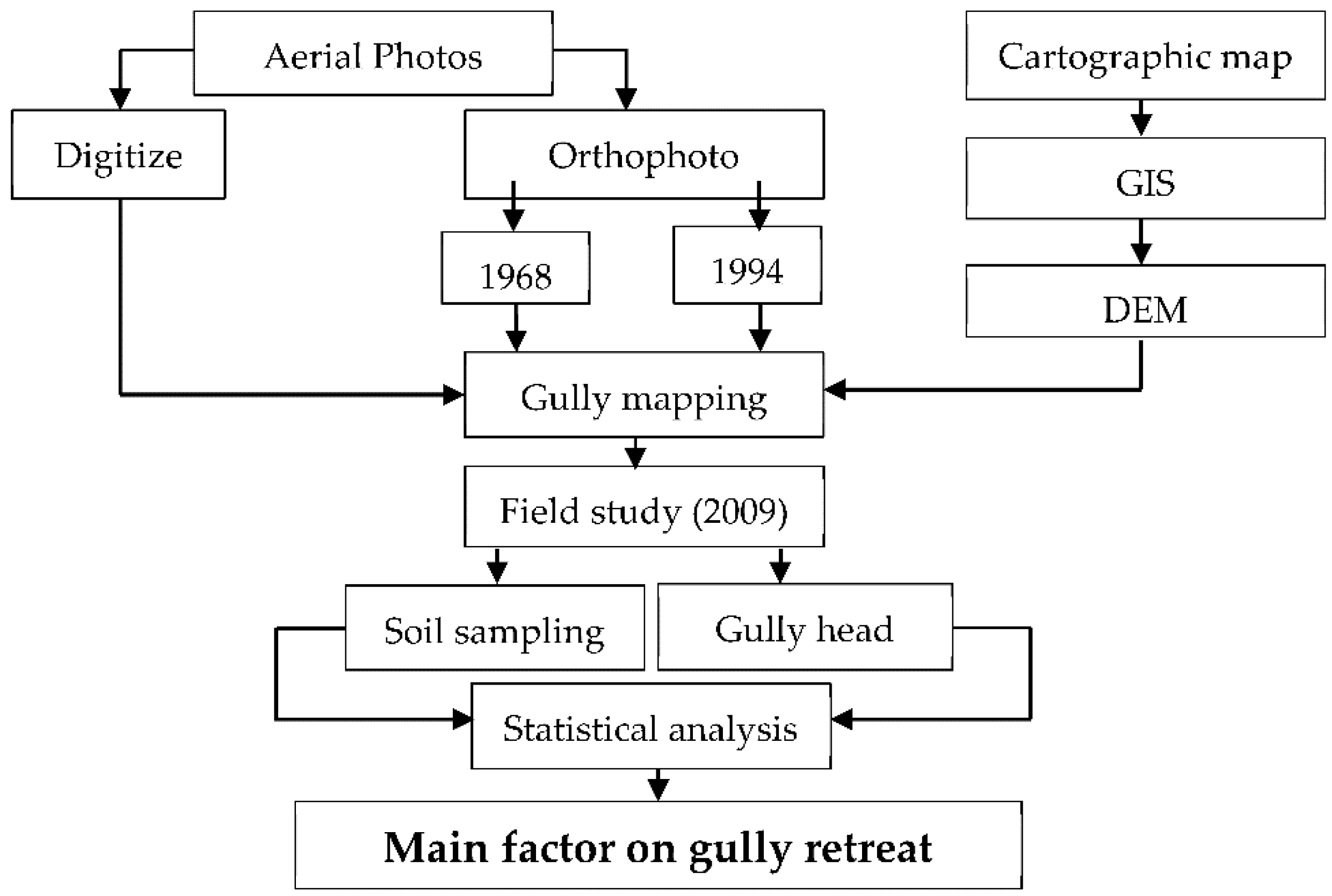 Sustainability 10 02909 g004 Sustainability 10 02909 g004