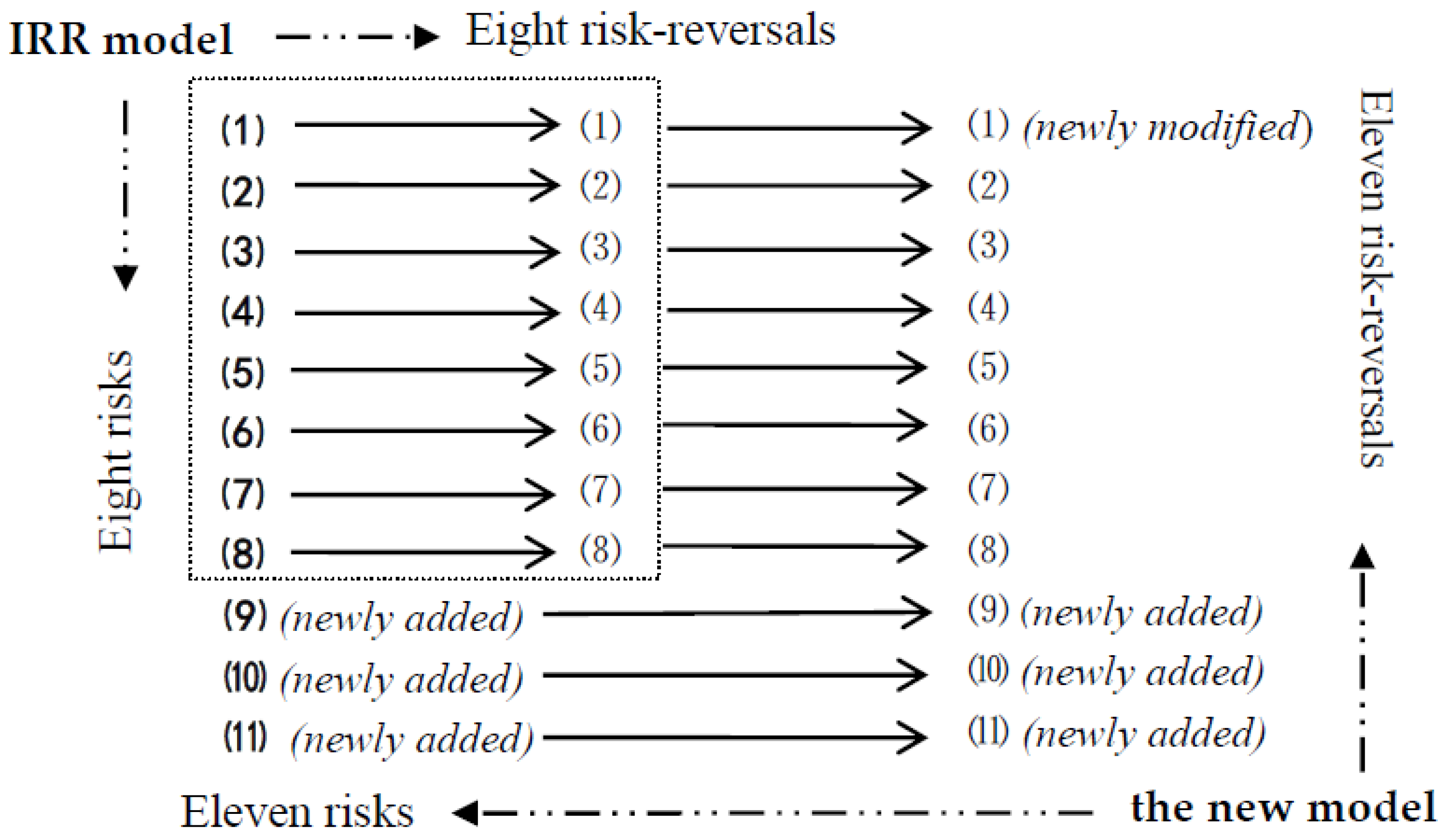 Sustainability 10 02913 g001 Sustainability 10 02913 g001