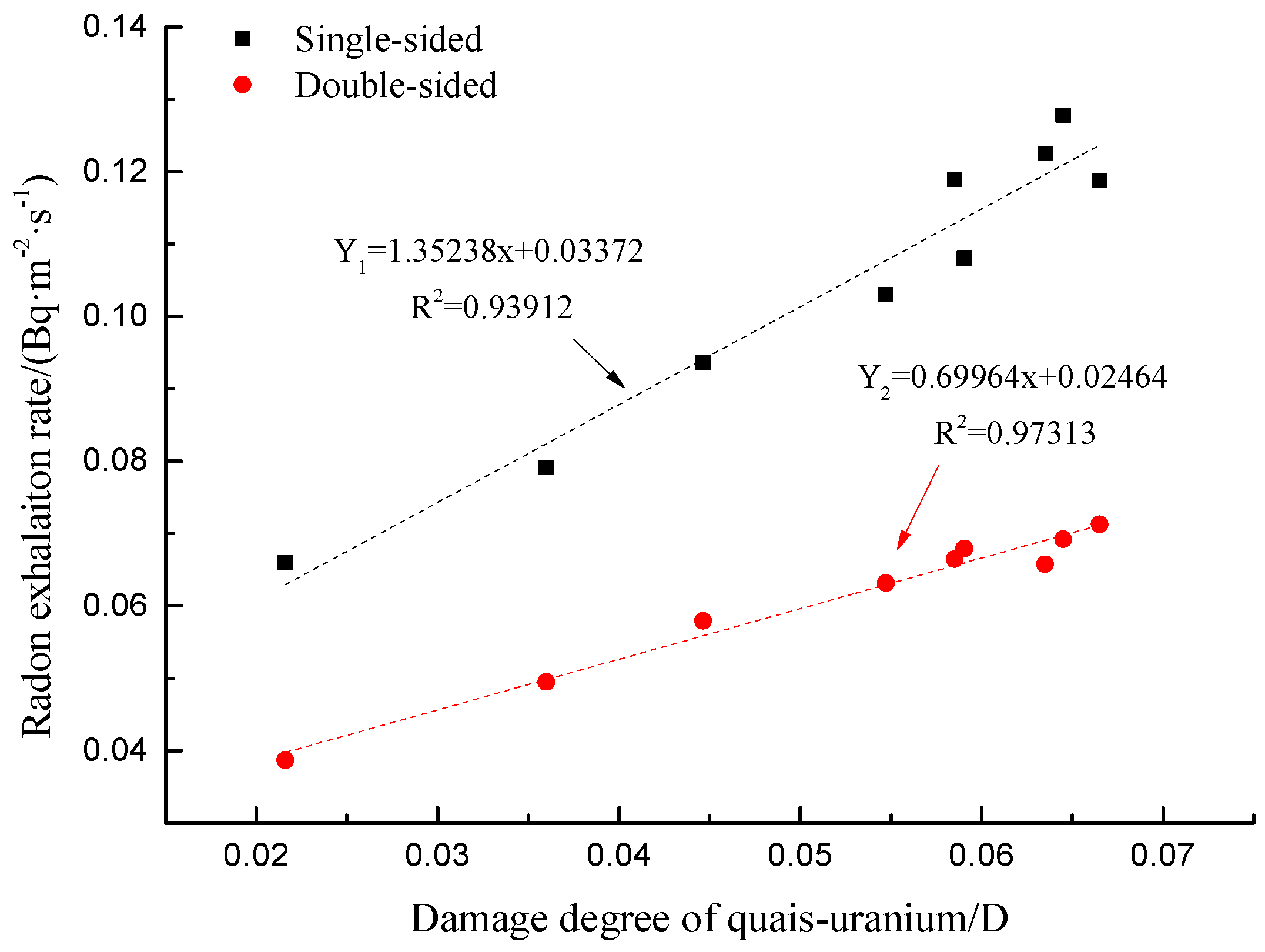 Sustainability 10 02937 g012