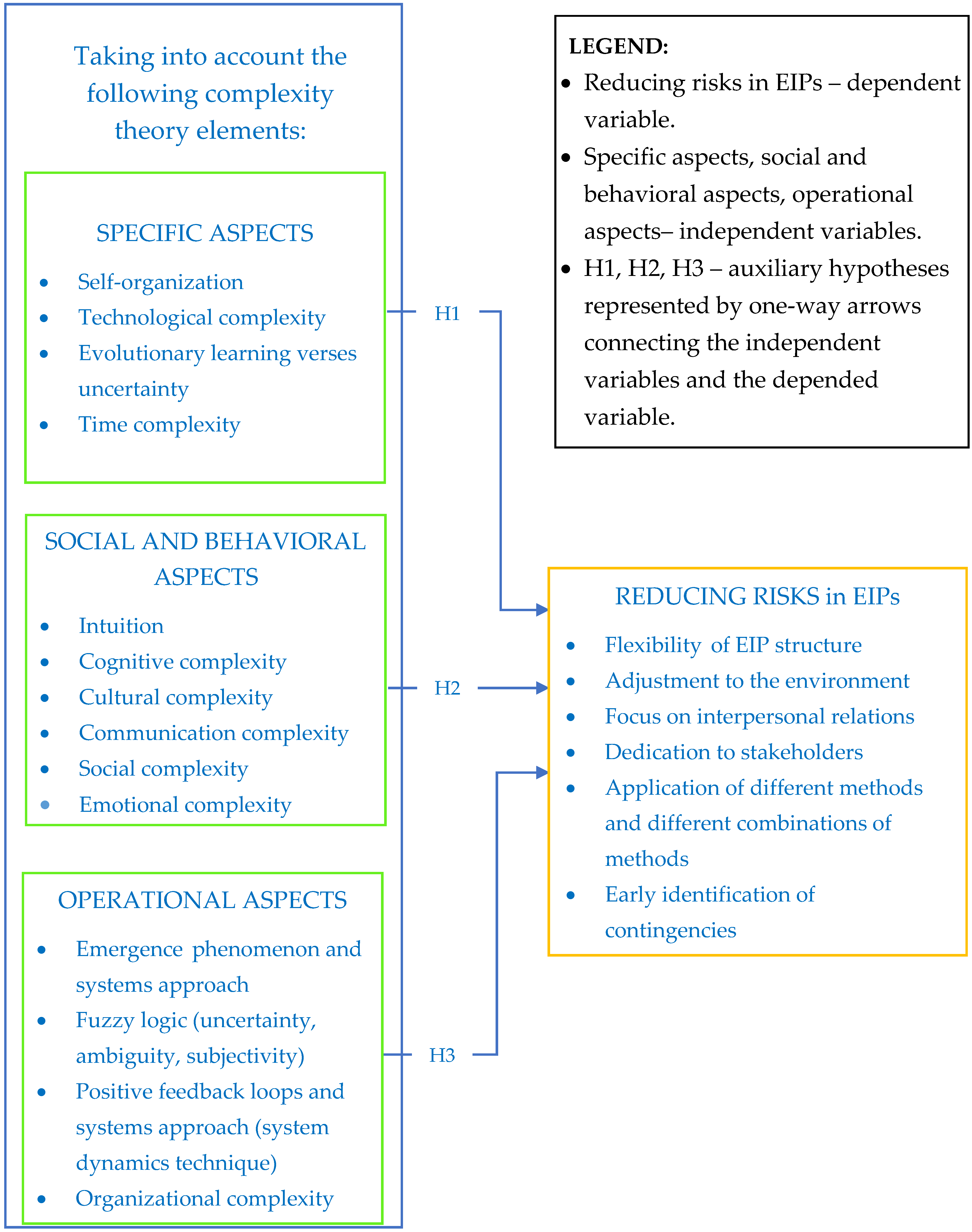 Sustainability 10 02968 g002 Sustainability 10 02968 g002