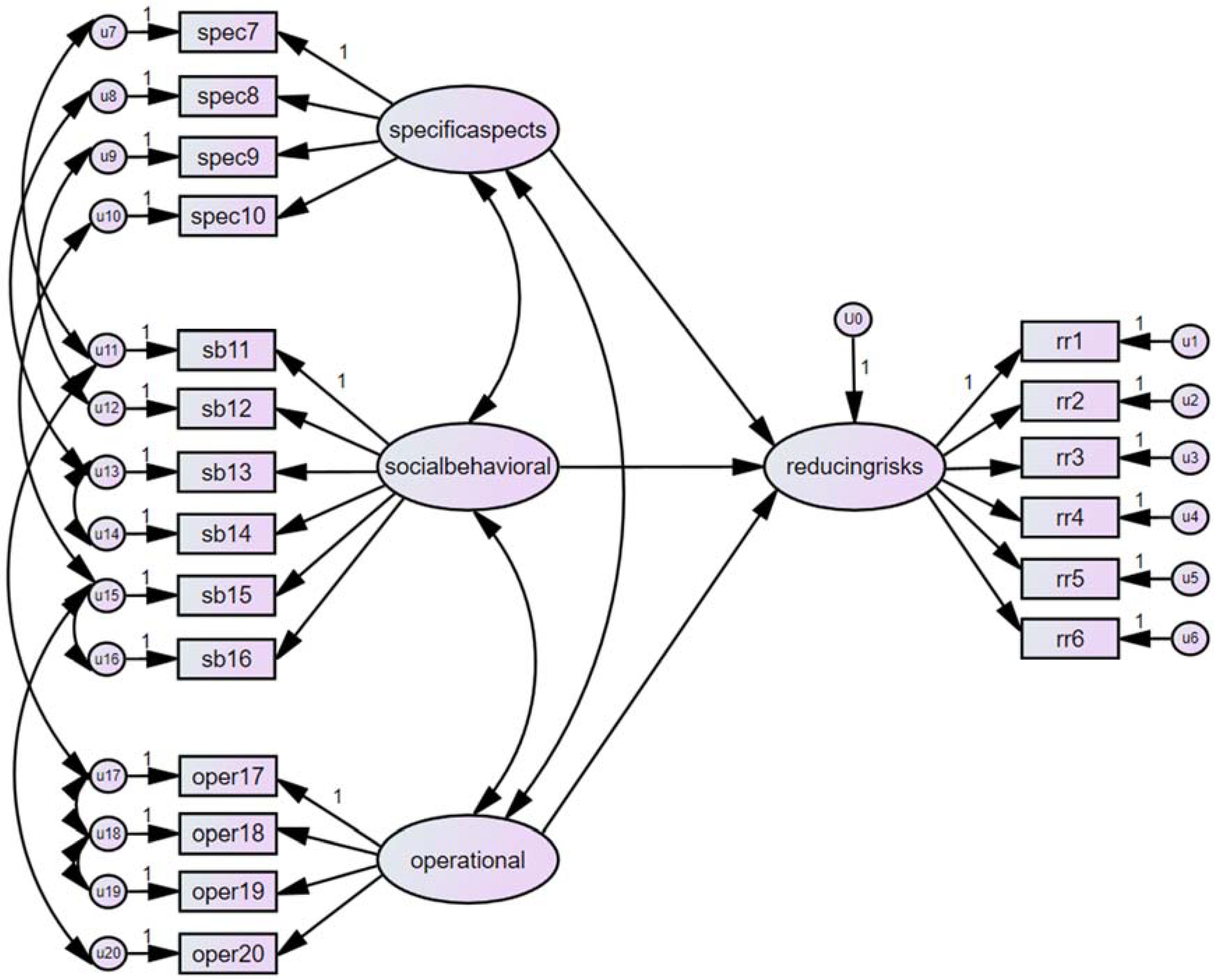 Sustainability 10 02968 g003 Sustainability 10 02968 g003