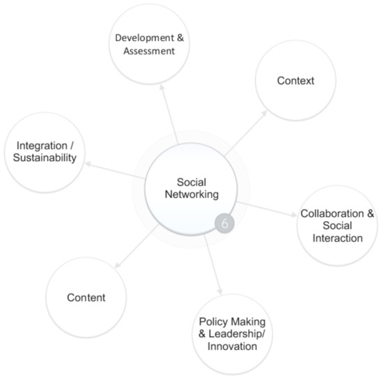 Sustainability Special Issue Knowledge Management - 