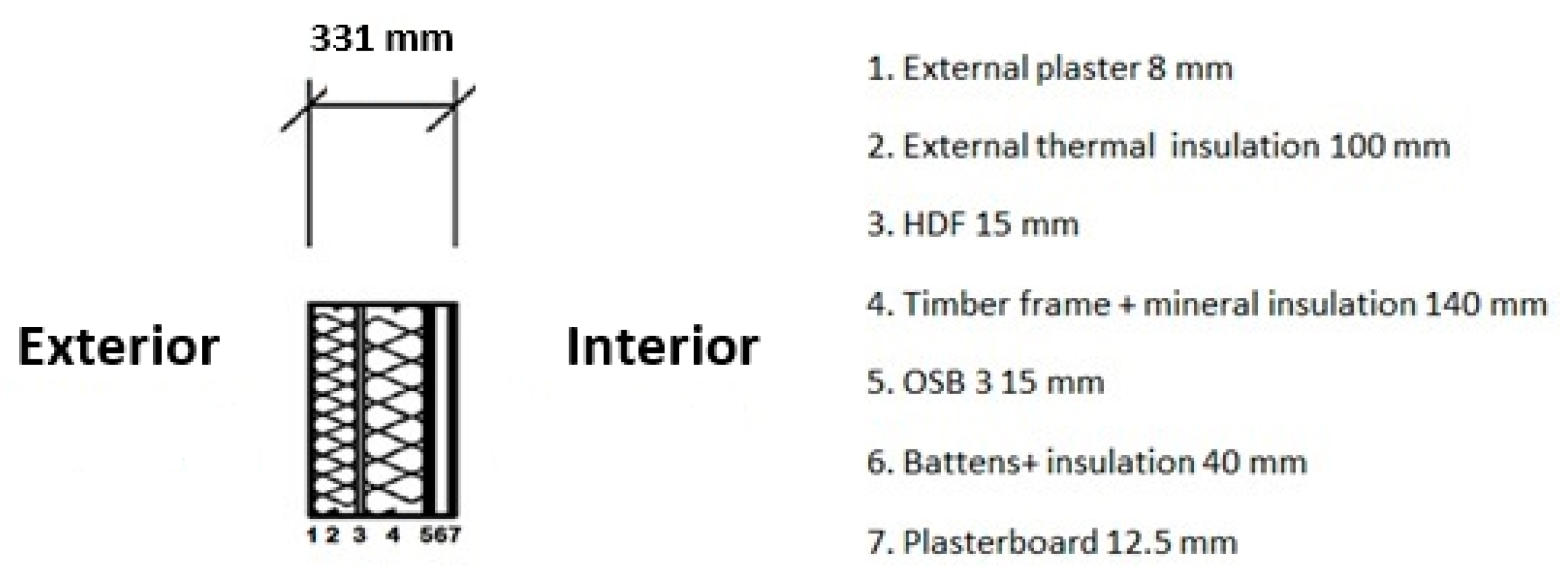 Sustainability 10 02984 g003 Sustainability 10 02984 g003