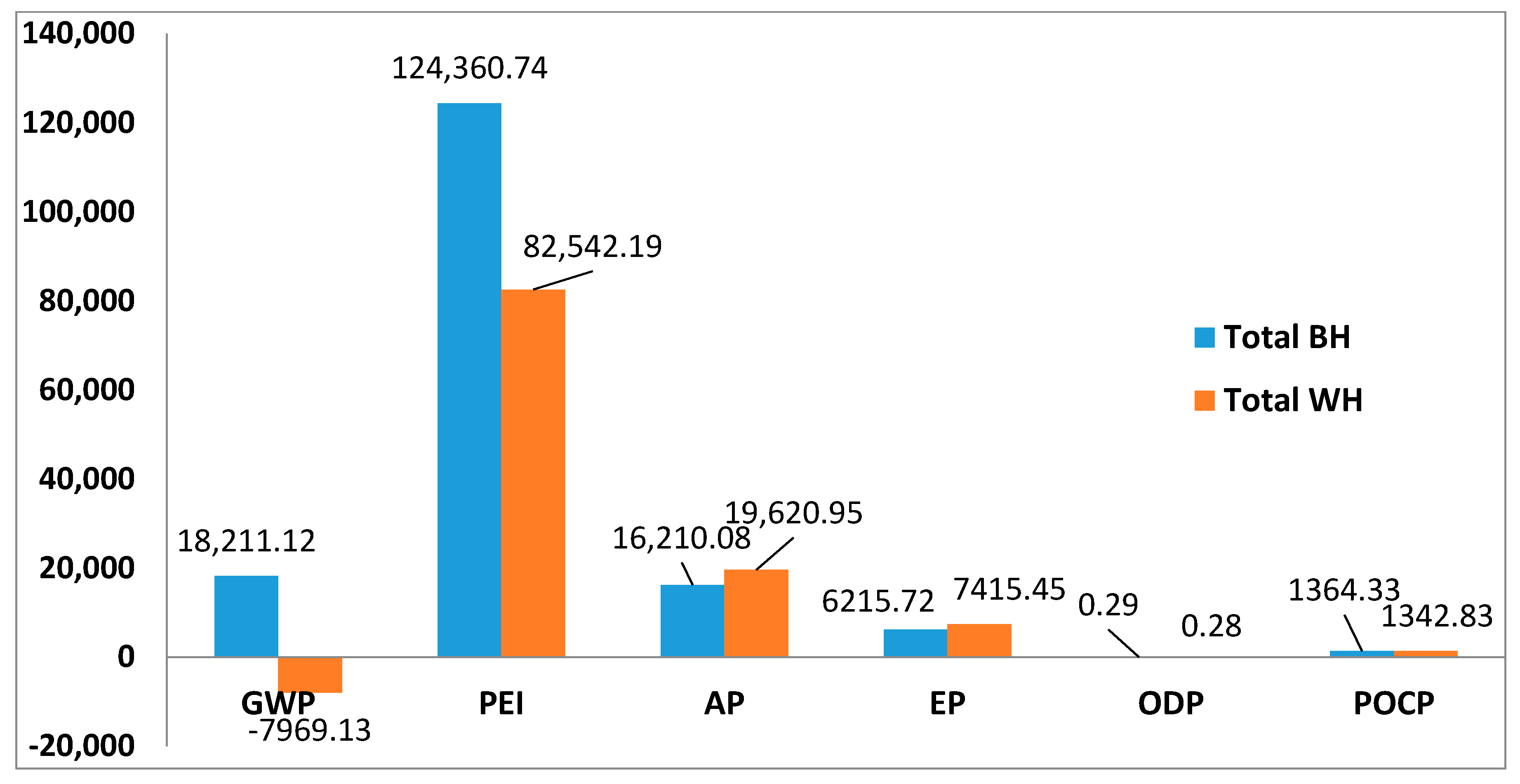 Sustainability 10 02984 g004 Sustainability 10 02984 g004