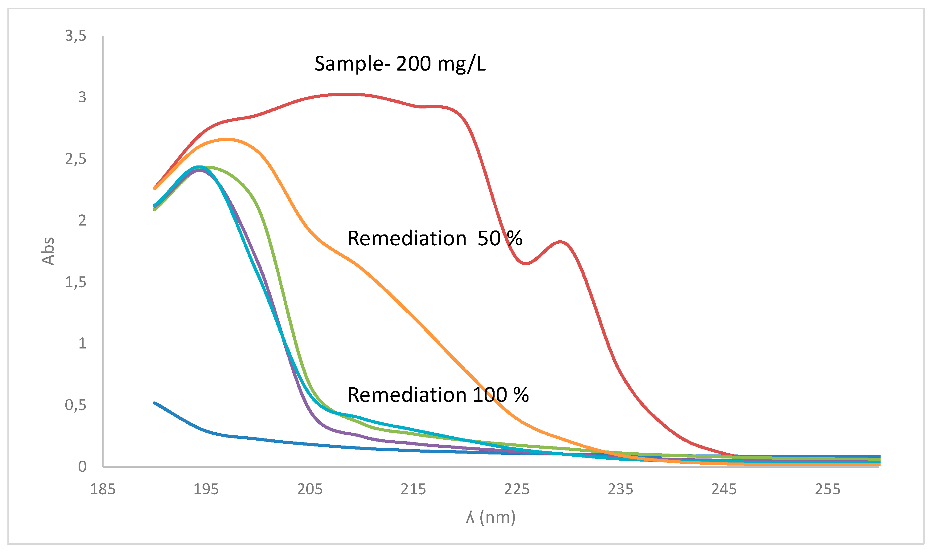 Sustainability 10 03007 g007