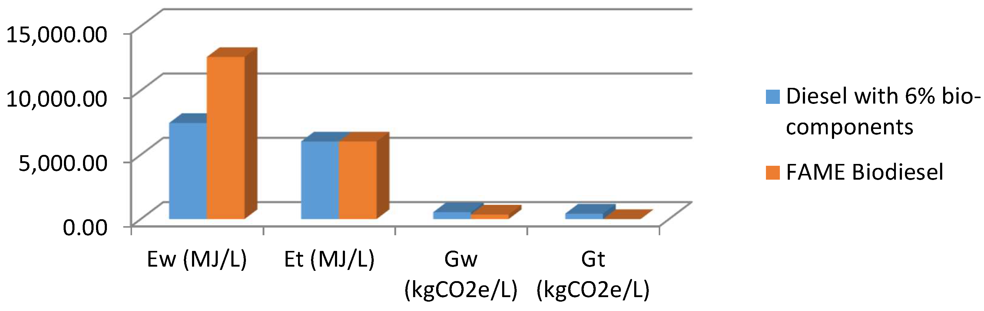 Sustainability 10 03025 g002