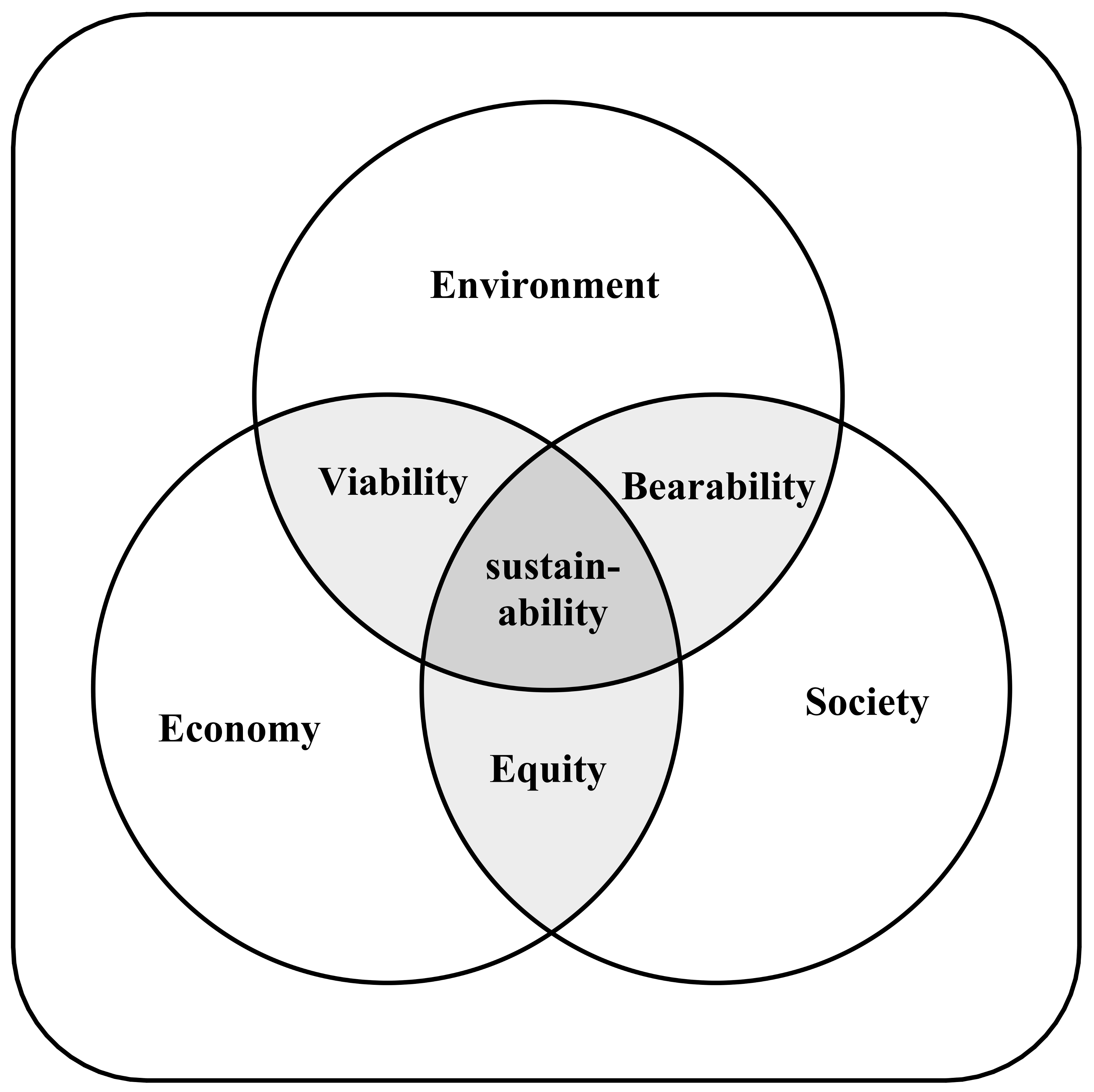 Sustainability 10 03063 g001