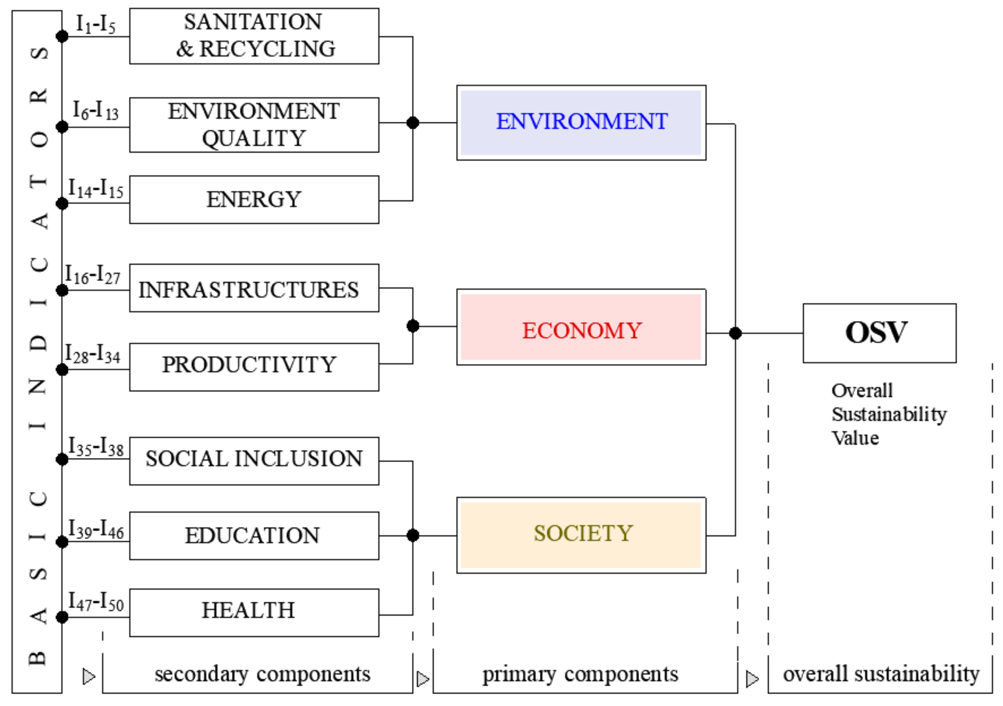 Sustainability 10 03063 g002