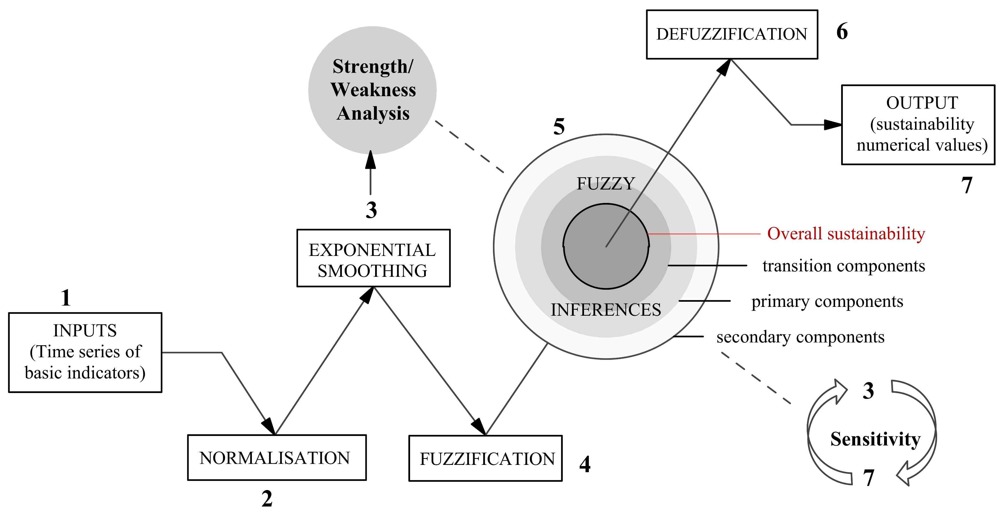 Sustainability 10 03063 g003