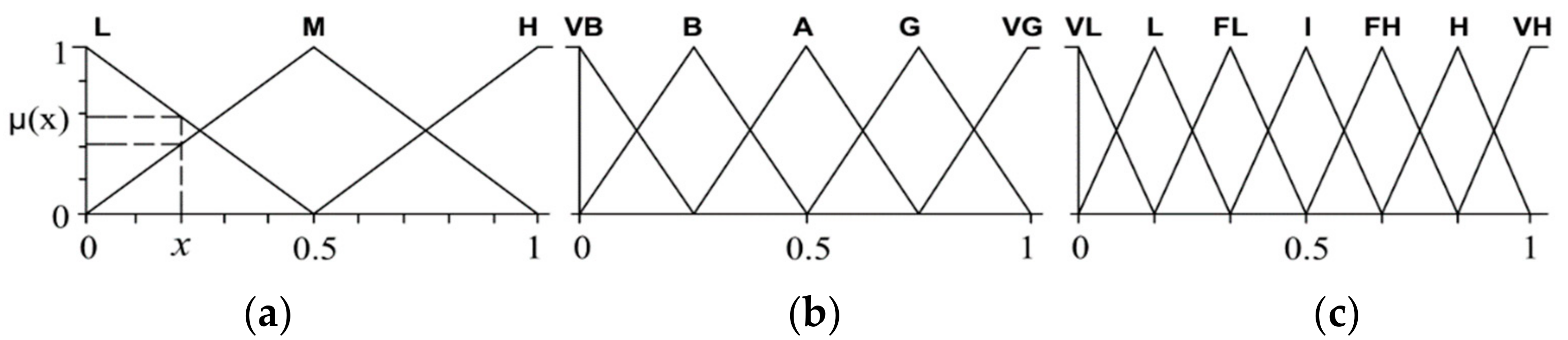 Sustainability 10 03063 g004