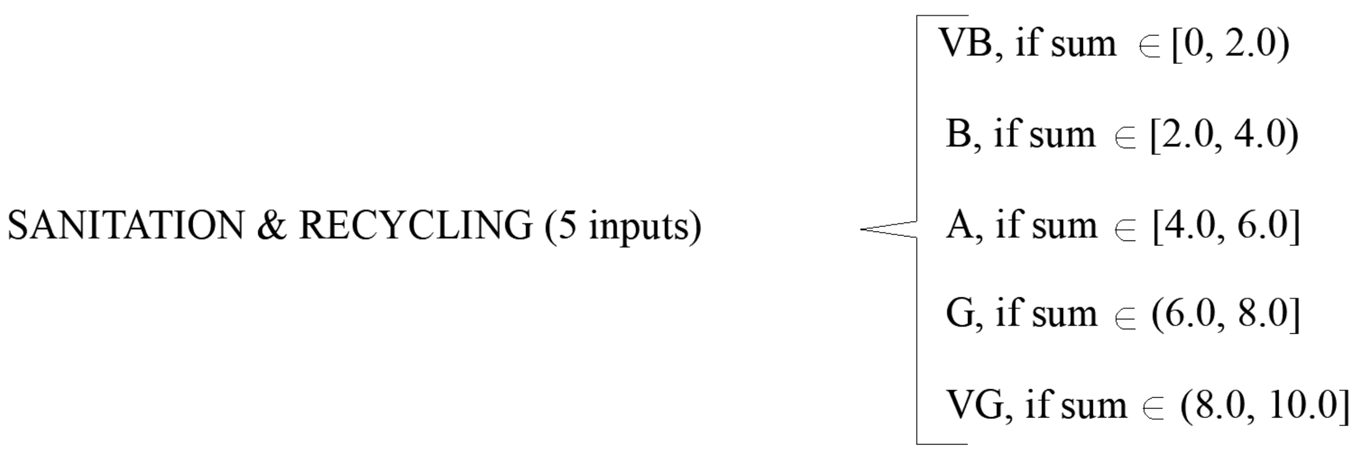 Sustainability 10 03063 g005