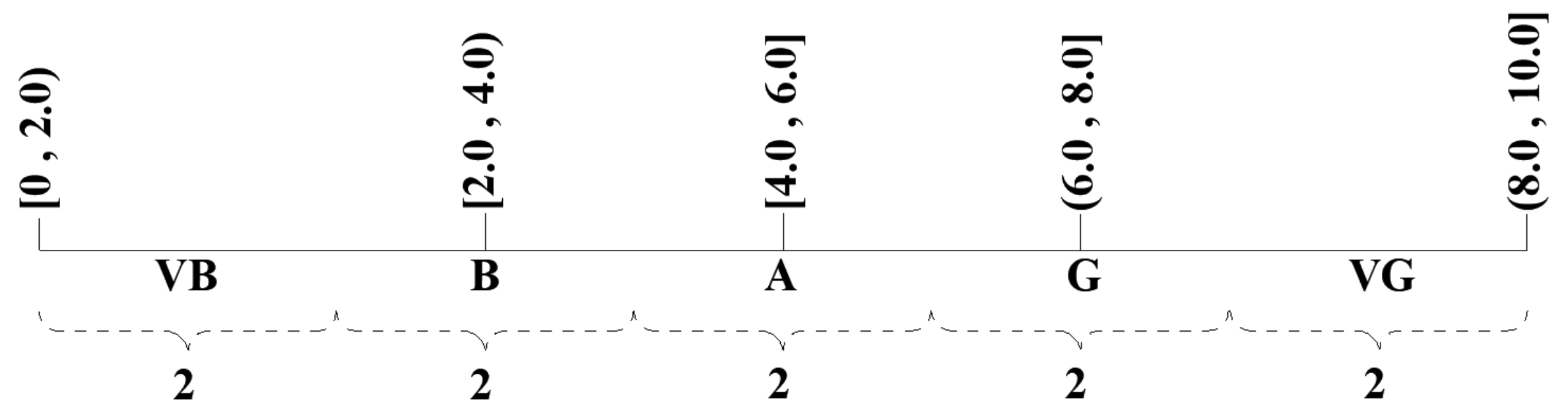 Sustainability 10 03063 g006