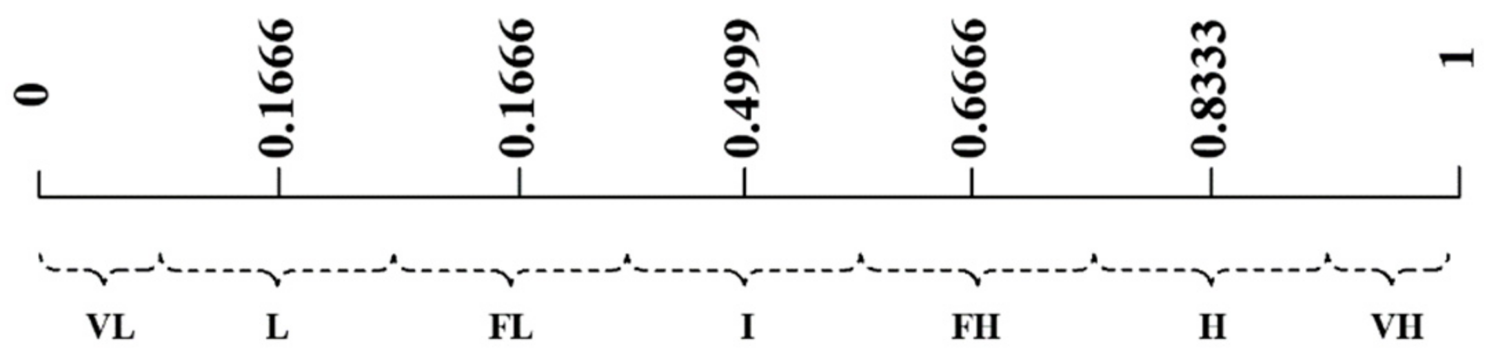 Sustainability 10 03063 g007