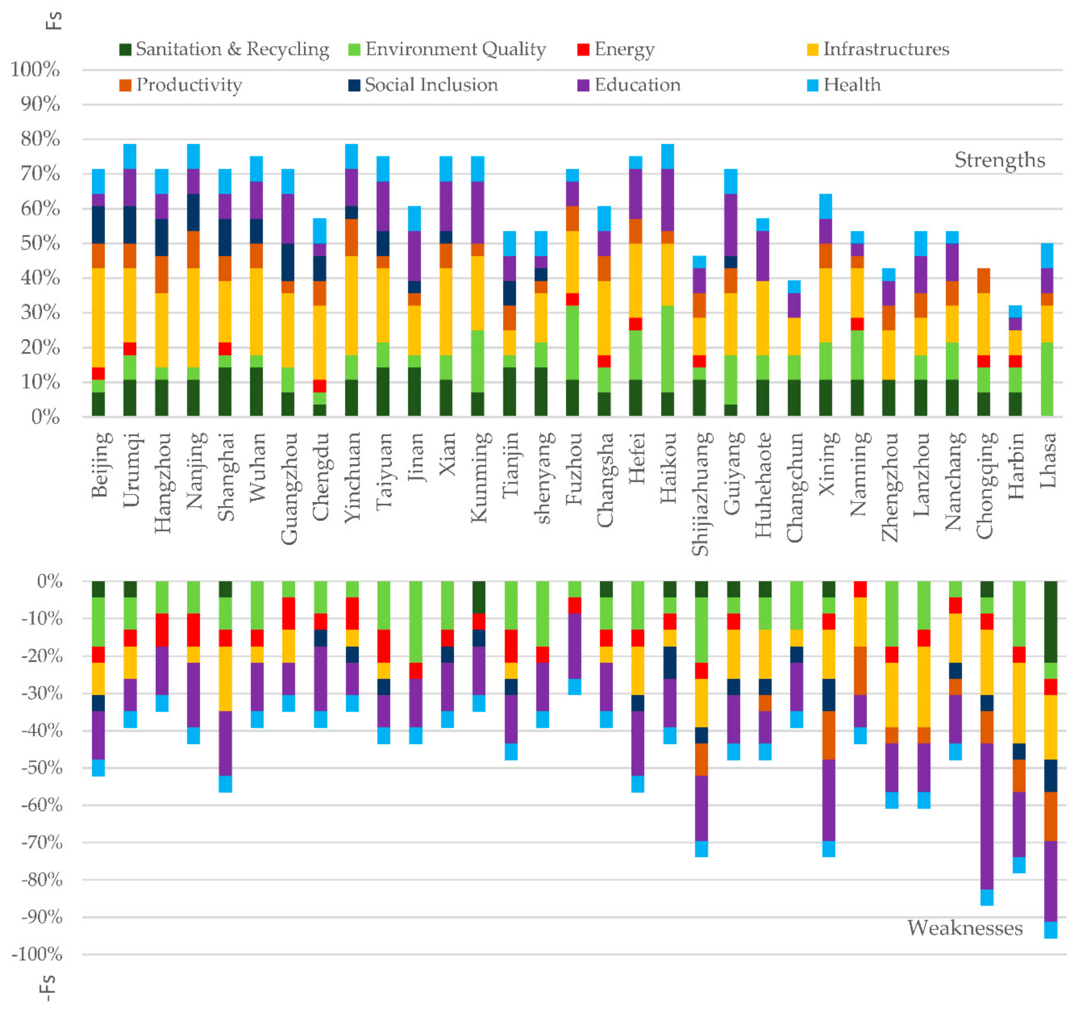 Sustainability 10 03063 g009