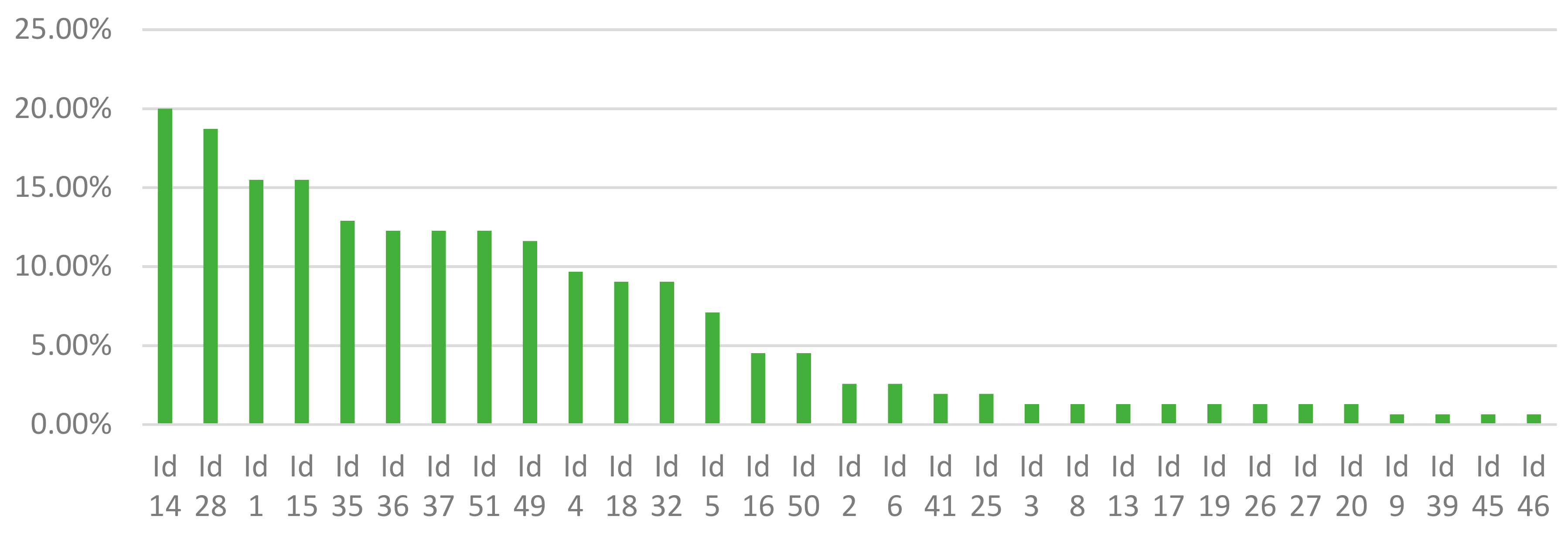 Sustainability 10 03063 g010