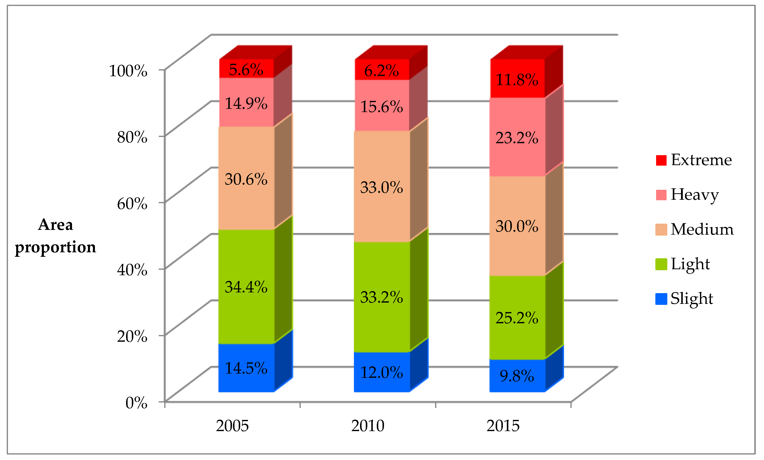 Sustainability 10 03087 g003