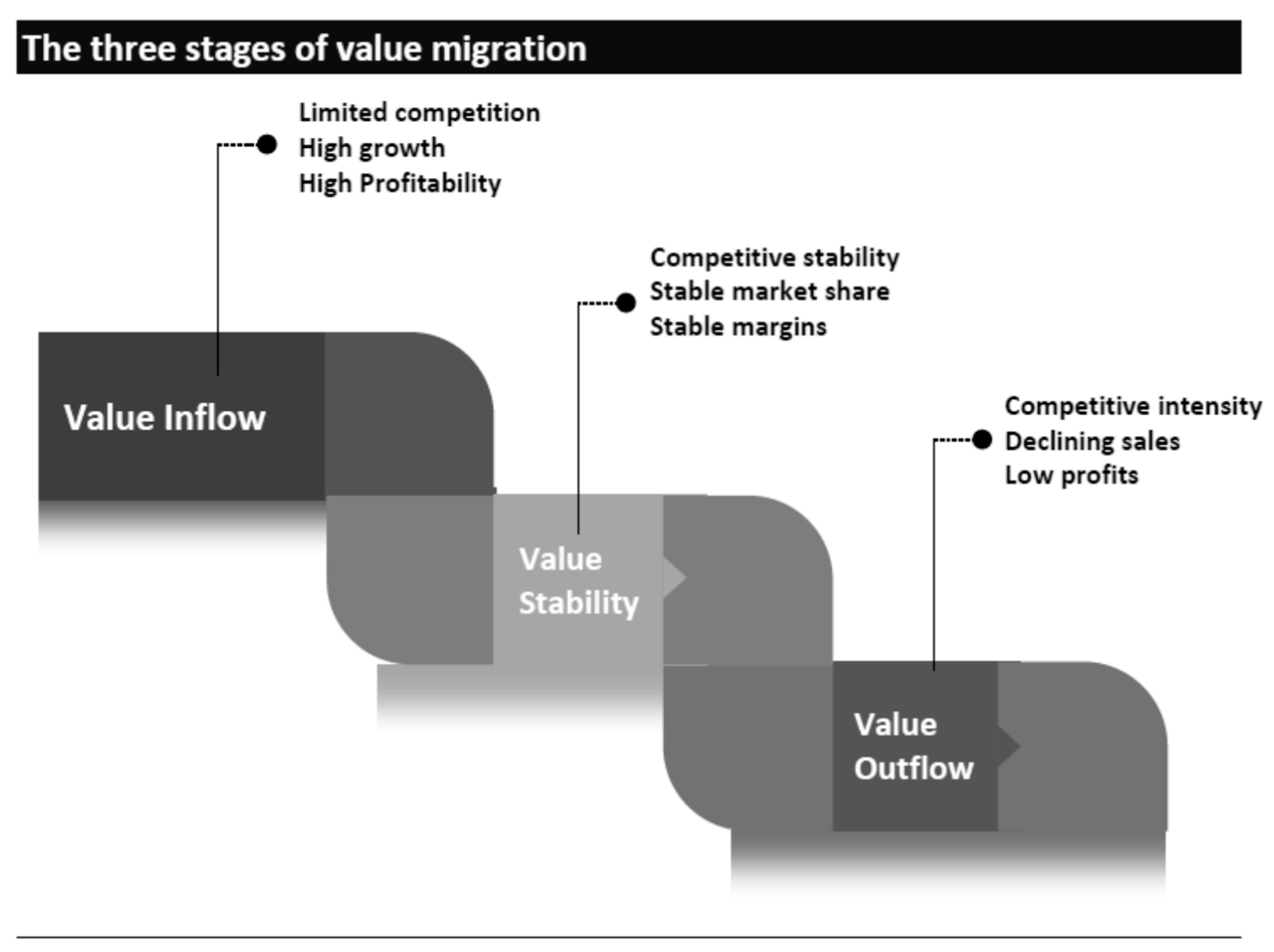 Sustainability | Free Full-Text | Value Migration to the Sustainable  Business Models of Digital Economy Companies on the Capital Market
