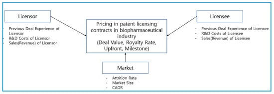 patent licensing