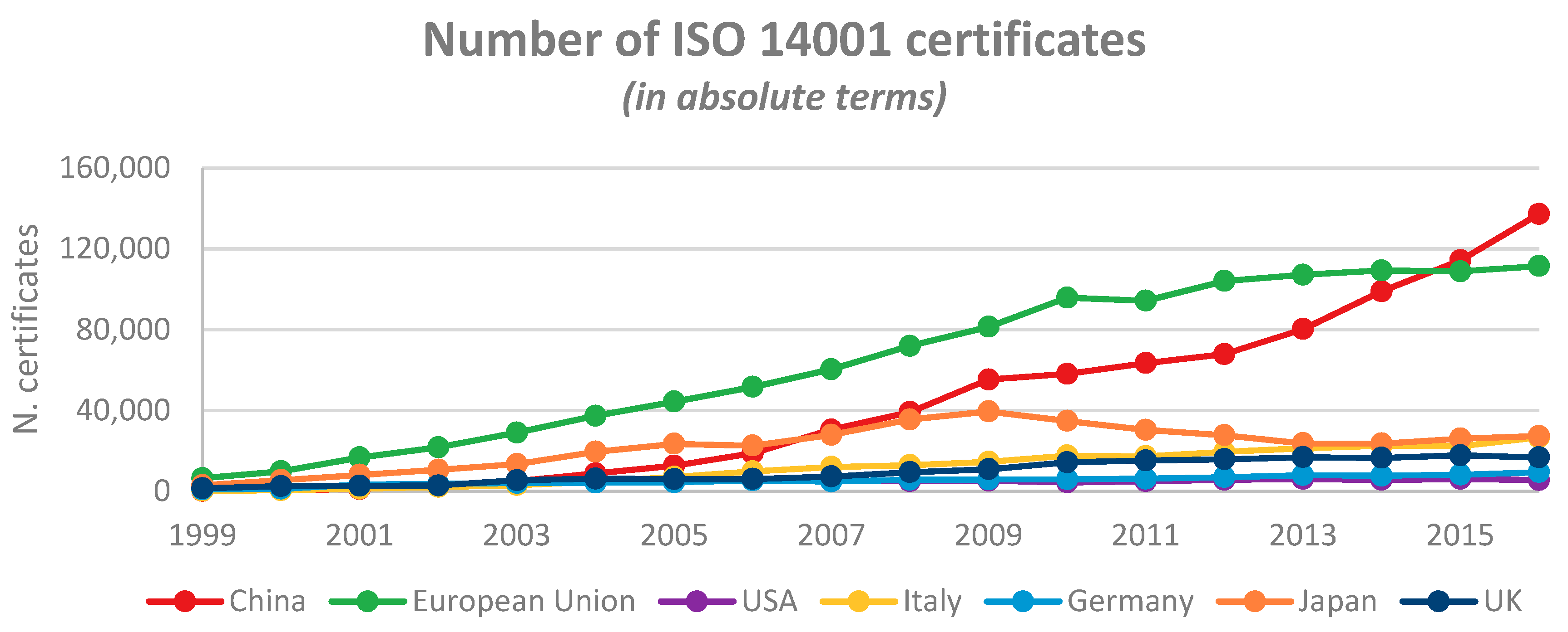 Sustainability Free Full Text Swot Analysis Of The Application Of International Standard Iso 14001 In The Chinese Context A Case Study Of Guangdong Province Html