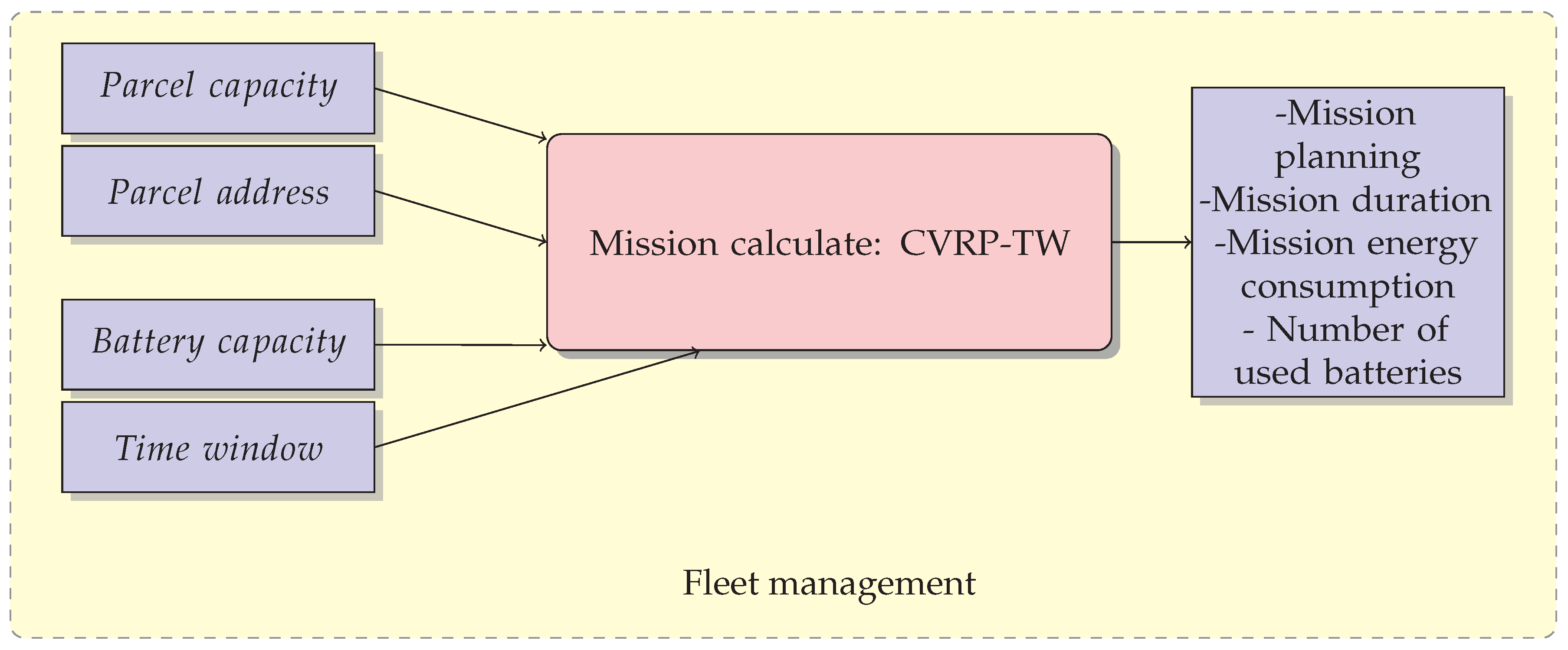 Sustainability 10 03344 g002