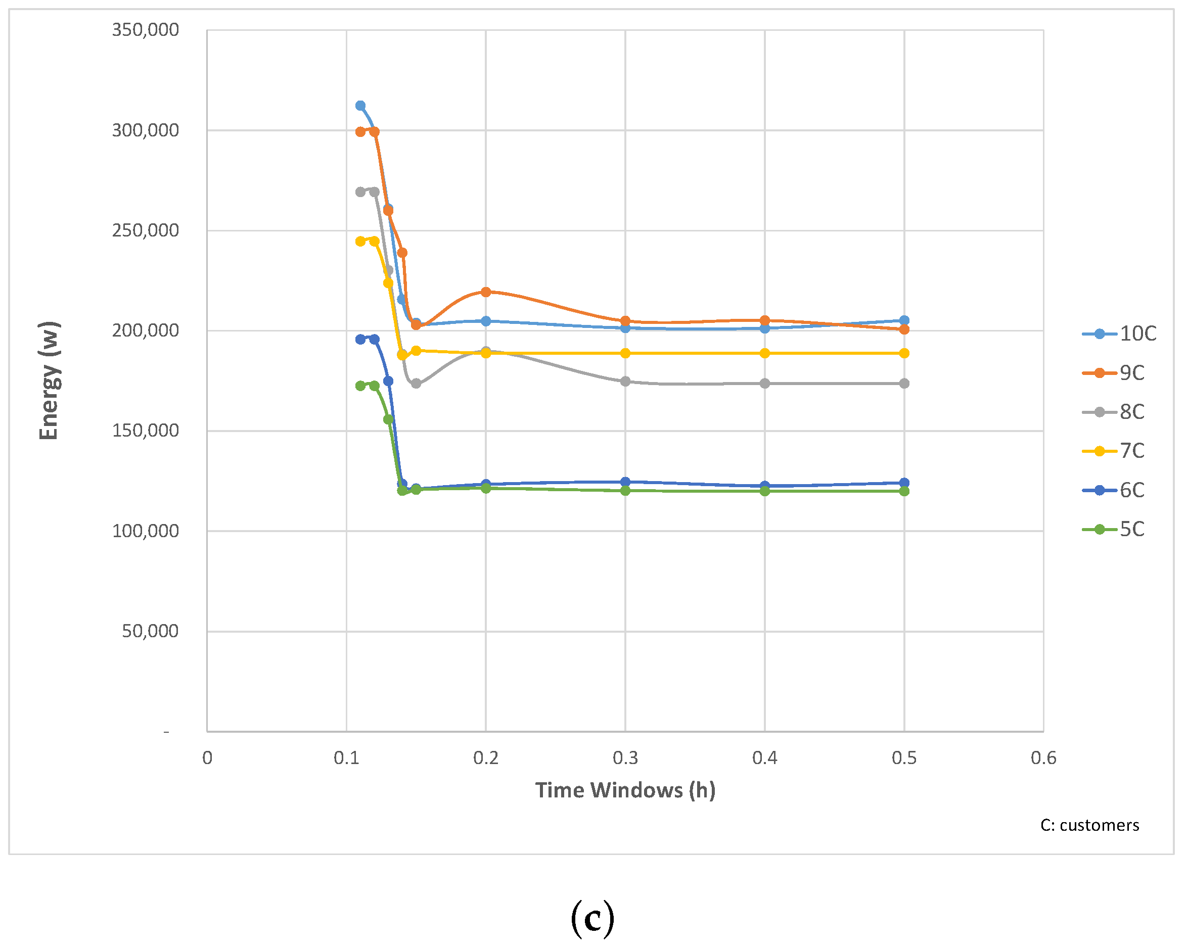Sustainability 10 03344 g003b