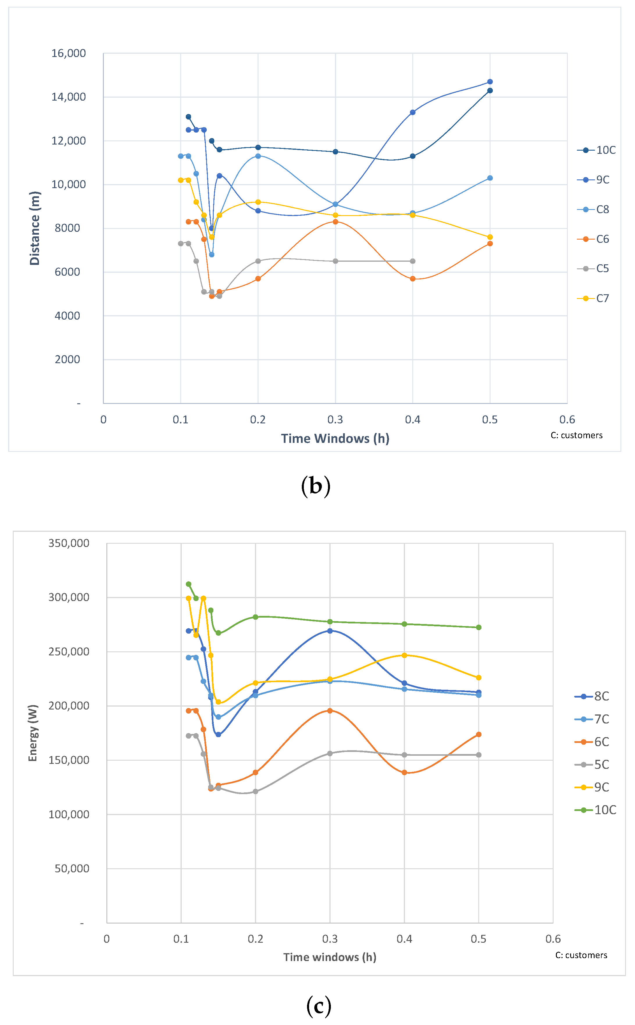 Sustainability 10 03344 g004b