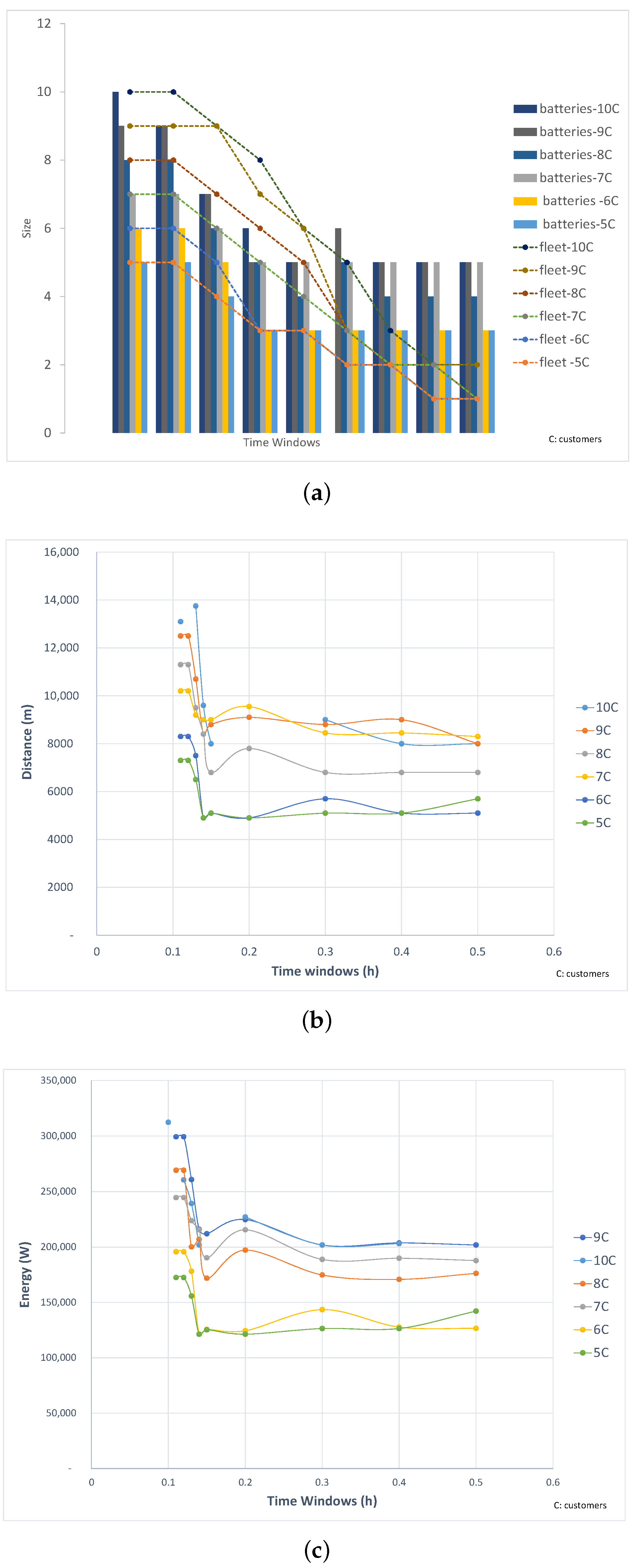 Sustainability 10 03344 g005